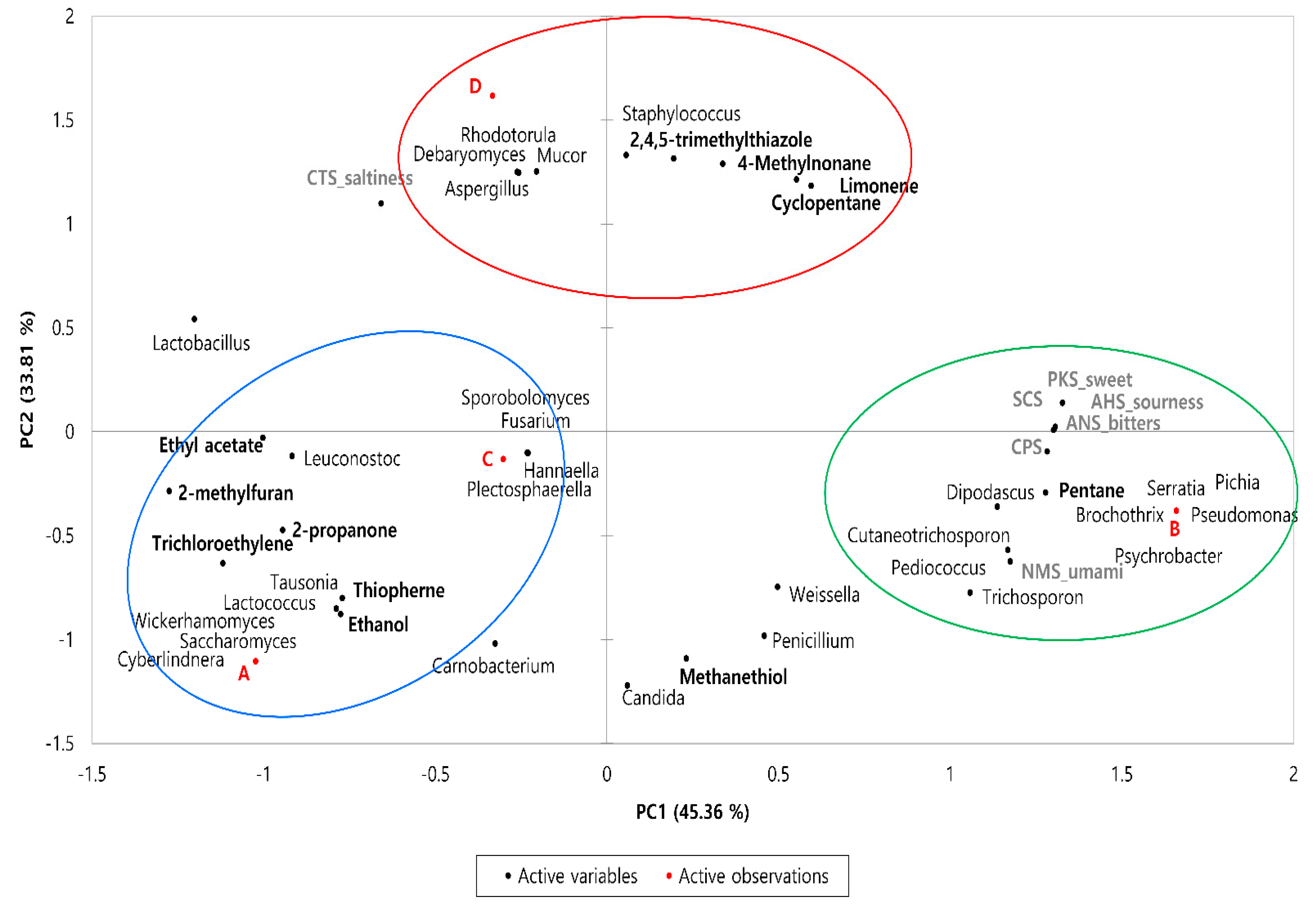 Foods 11 03182 g004 Foods 11 03182 g004