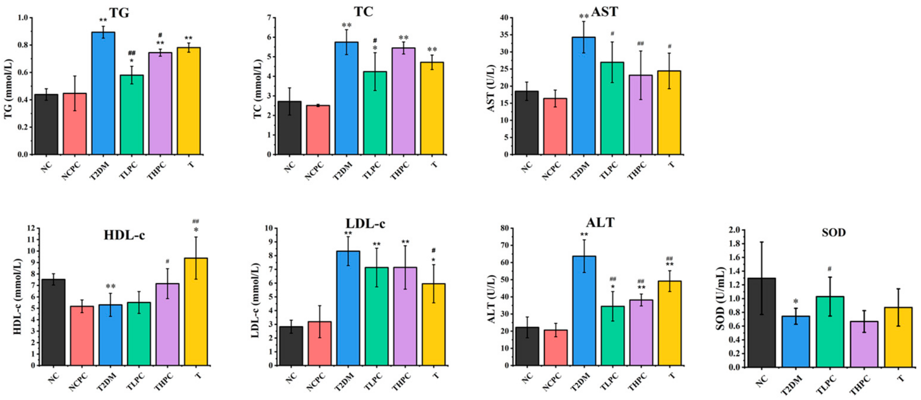 Foods 11 03183 g003 Foods 11 03183 g003