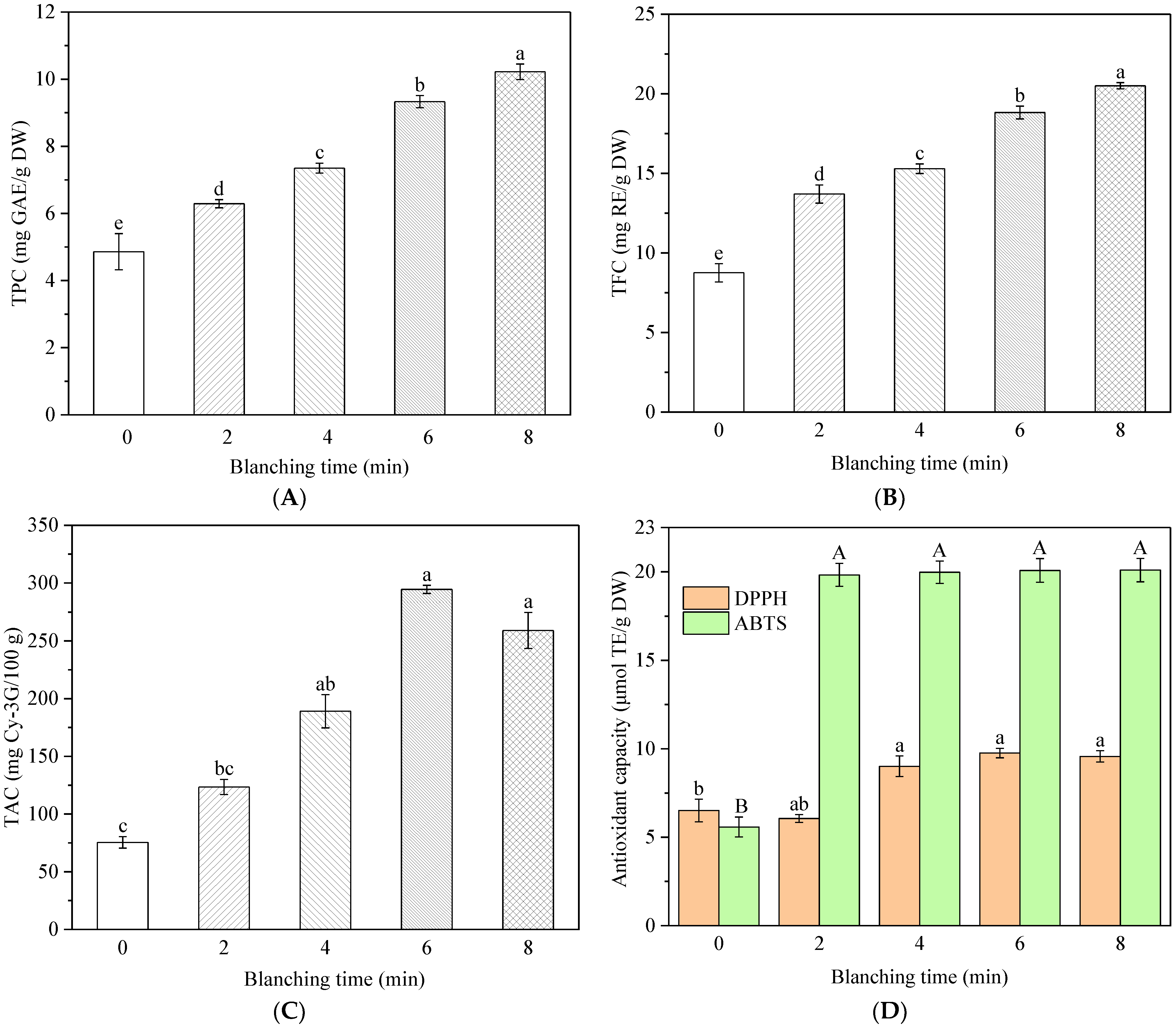 Foods 11 03186 g007 Foods 11 03186 g007