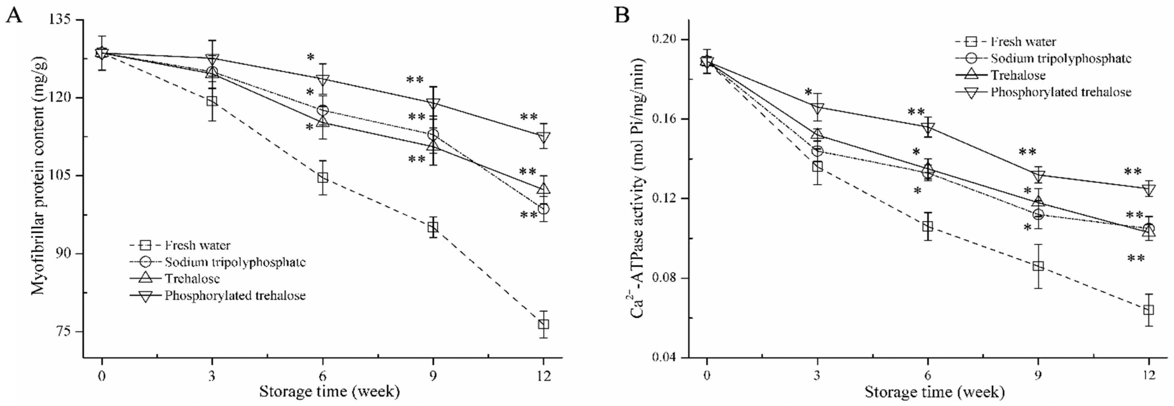 Foods 11 03189 g001 Foods 11 03189 g001