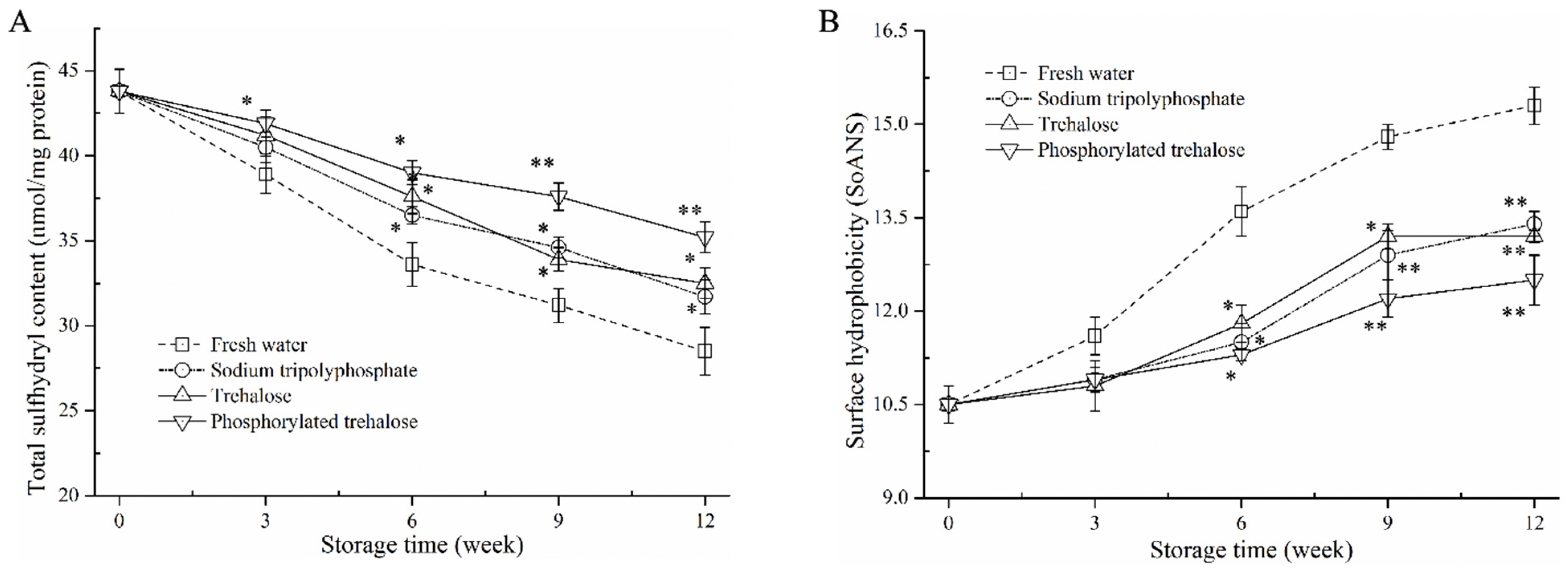 Foods 11 03189 g002 Foods 11 03189 g002
