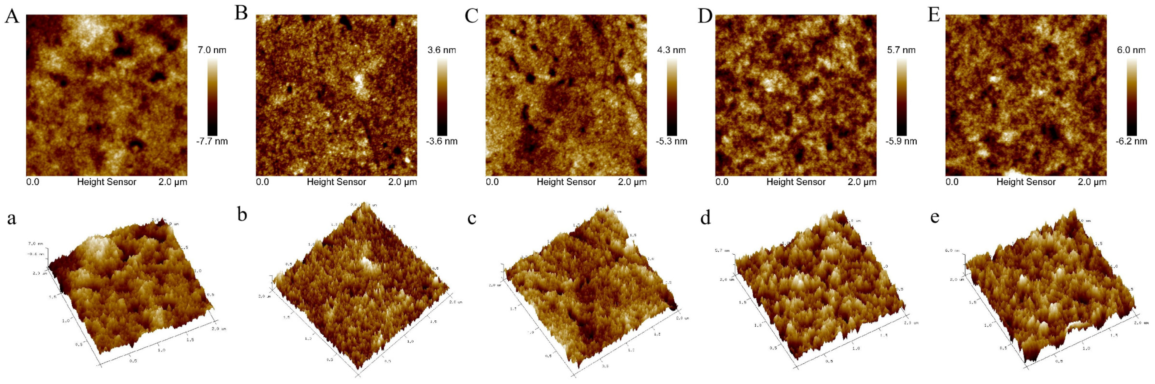 Foods 11 03189 g003 Foods 11 03189 g003