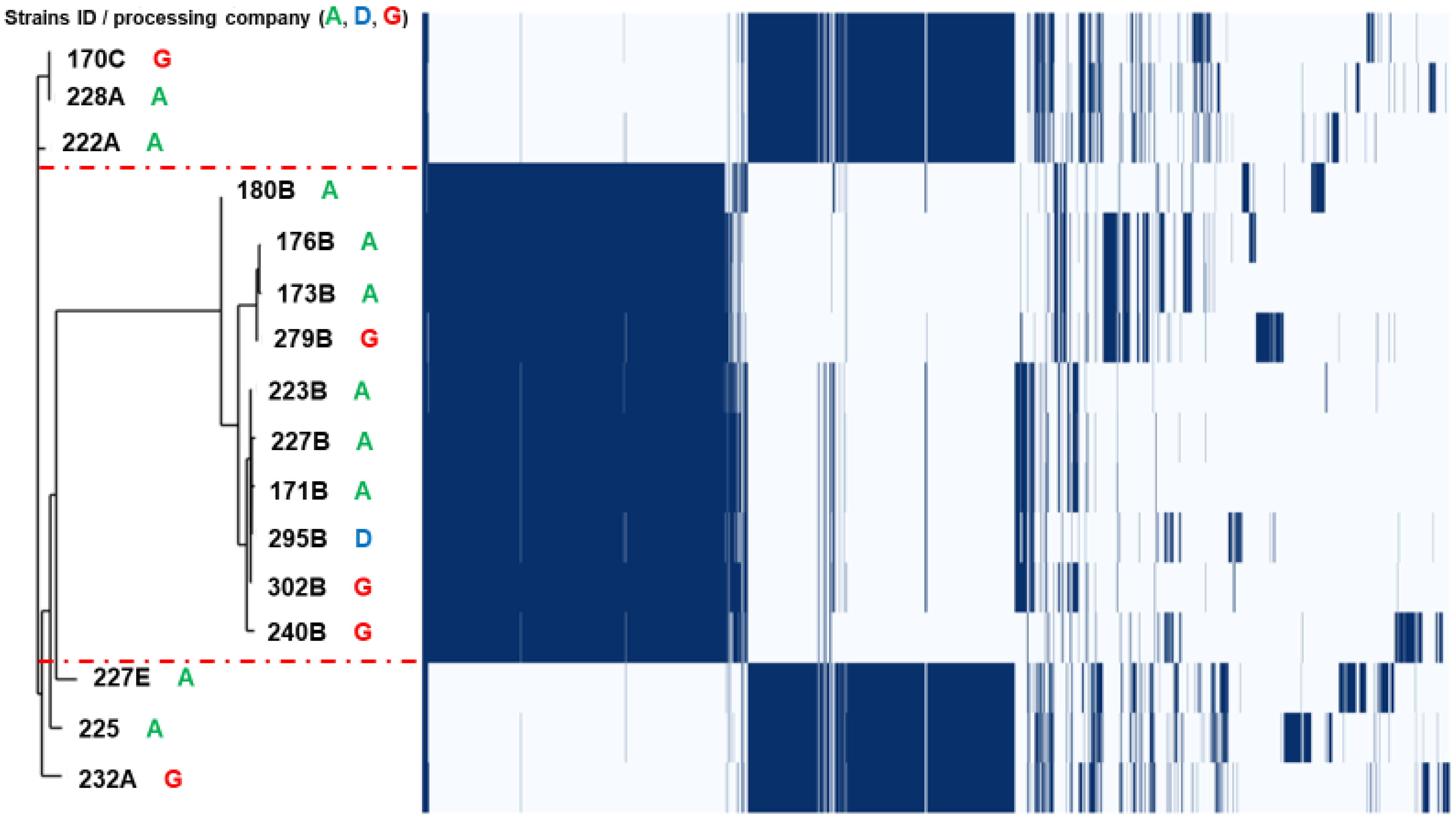 Foods 11 03190 g002 Foods 11 03190 g002