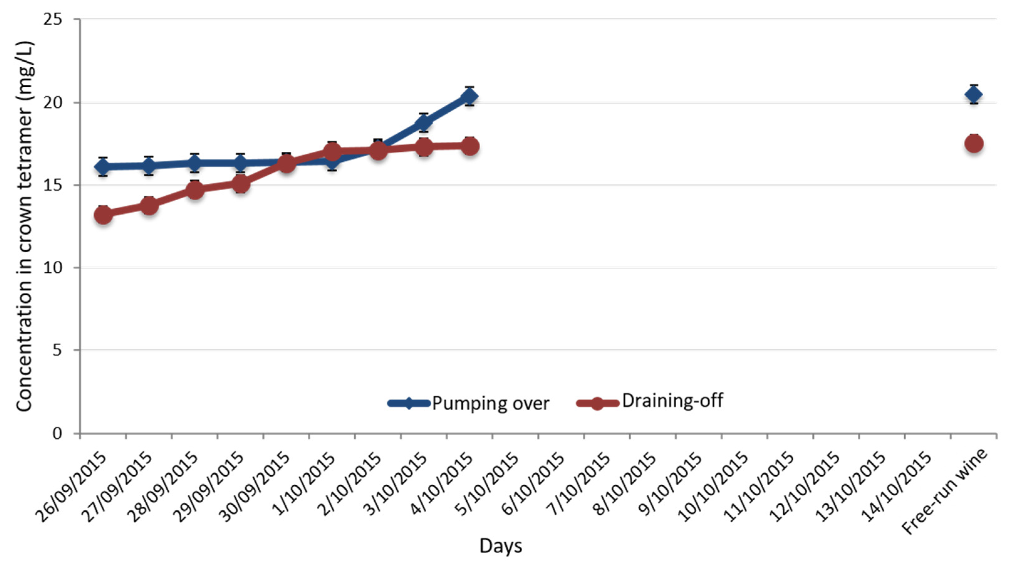 Foods 11 03194 g003 Foods 11 03194 g003