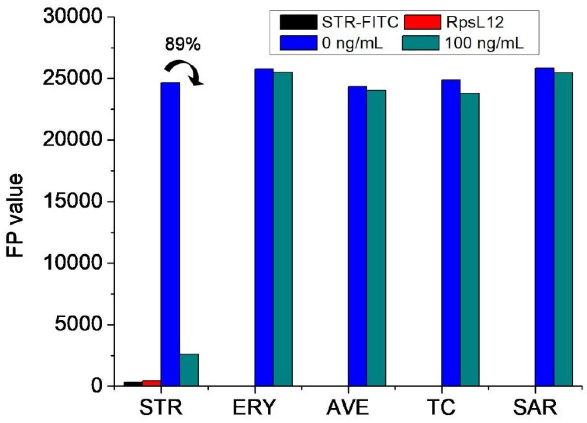 Foods 11 03196 g005 Foods 11 03196 g005