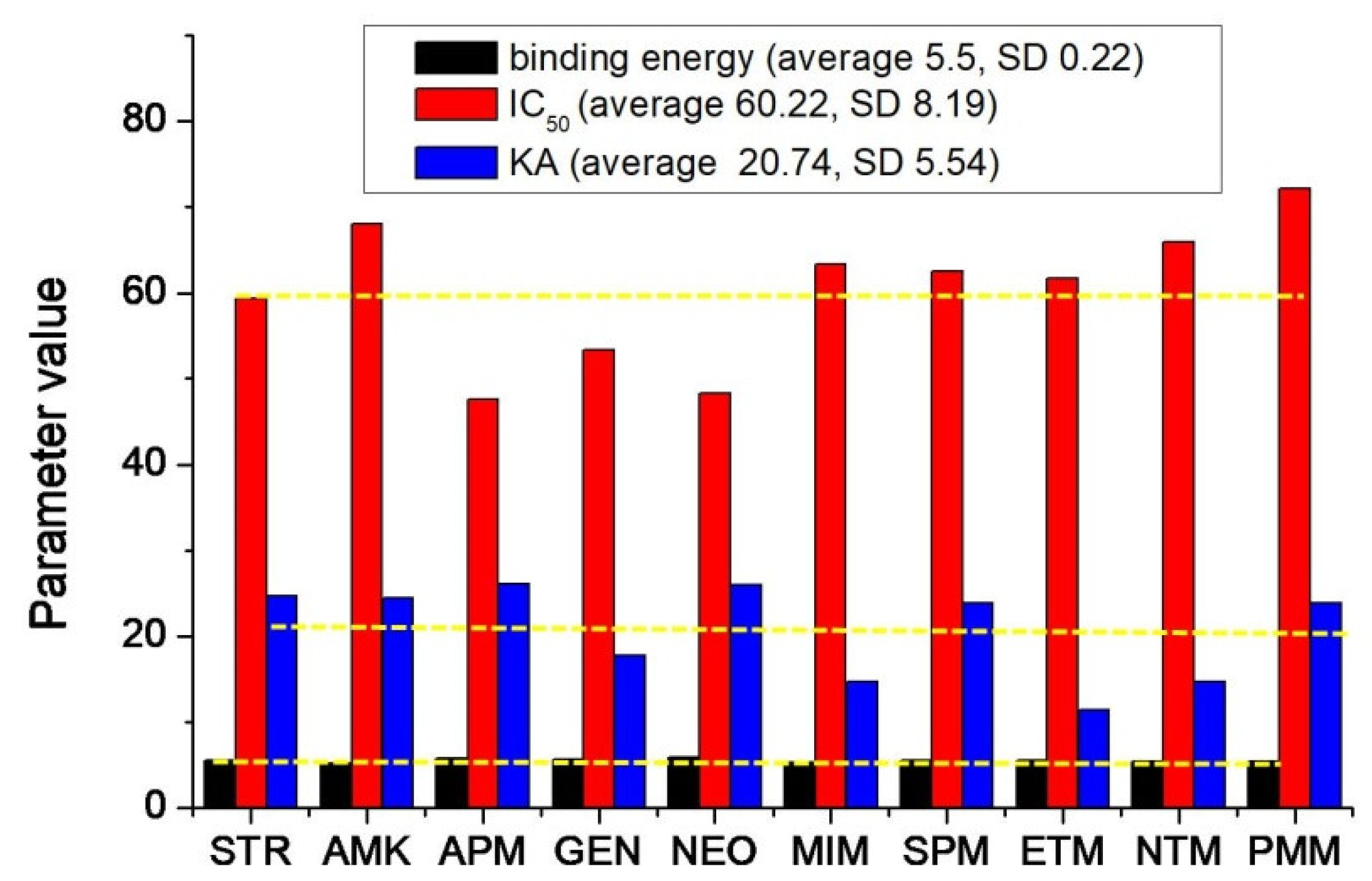 Foods 11 03196 g007 Foods 11 03196 g007