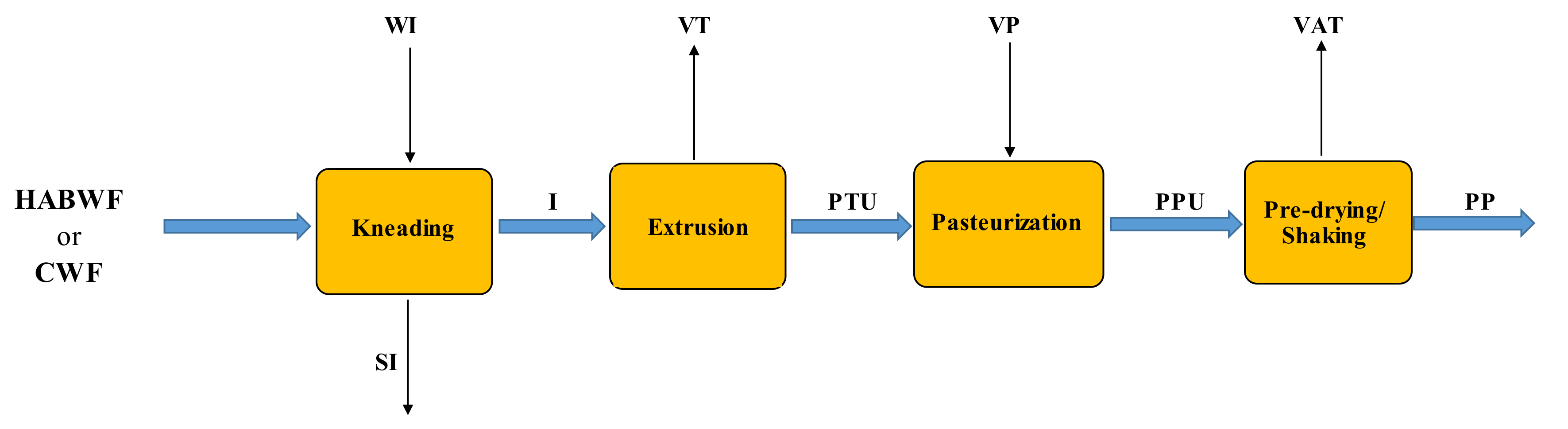 Foods 11 03199 g003 Foods 11 03199 g003