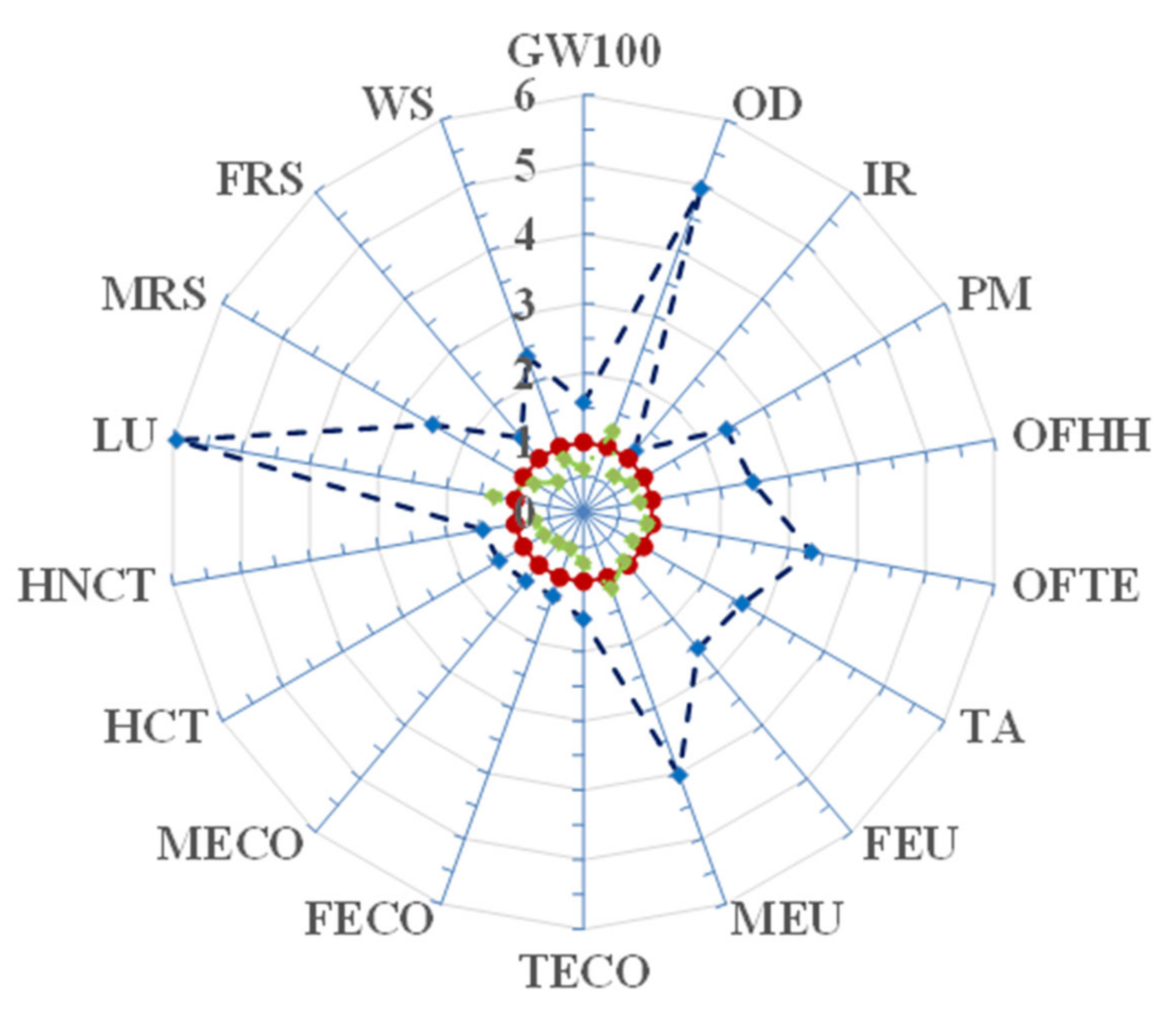 Foods 11 03199 g006 Foods 11 03199 g006