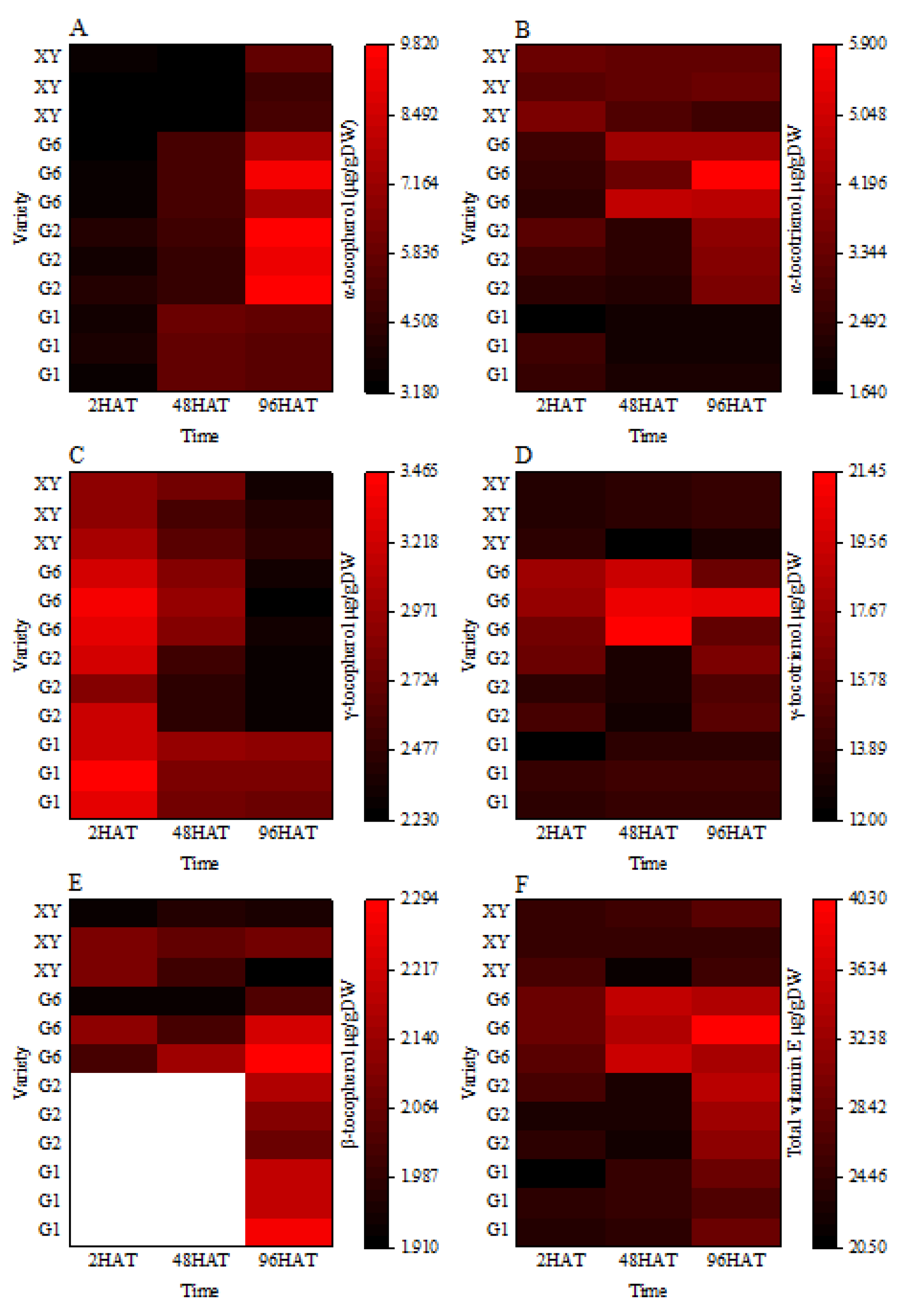 Foods 11 03200 g003 Foods 11 03200 g003
