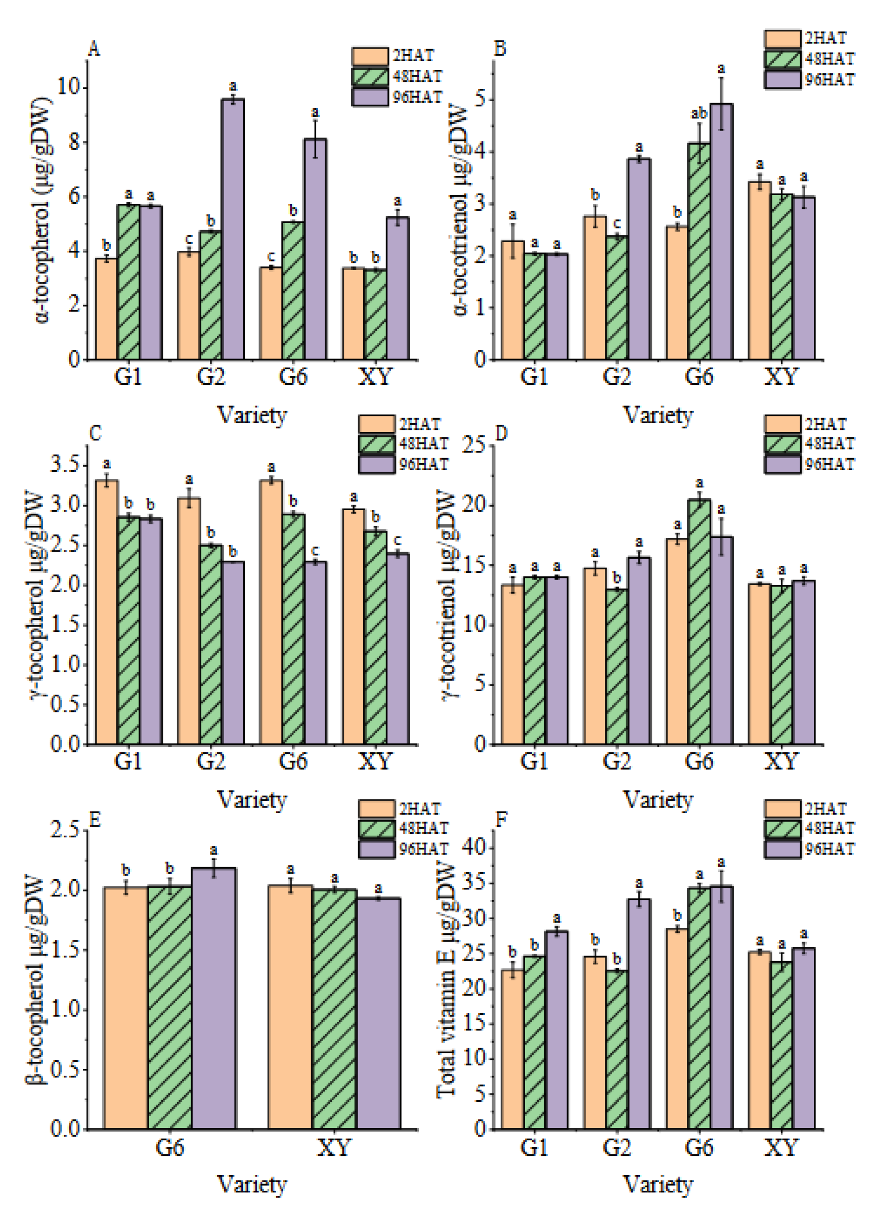 Foods 11 03200 g004 Foods 11 03200 g004