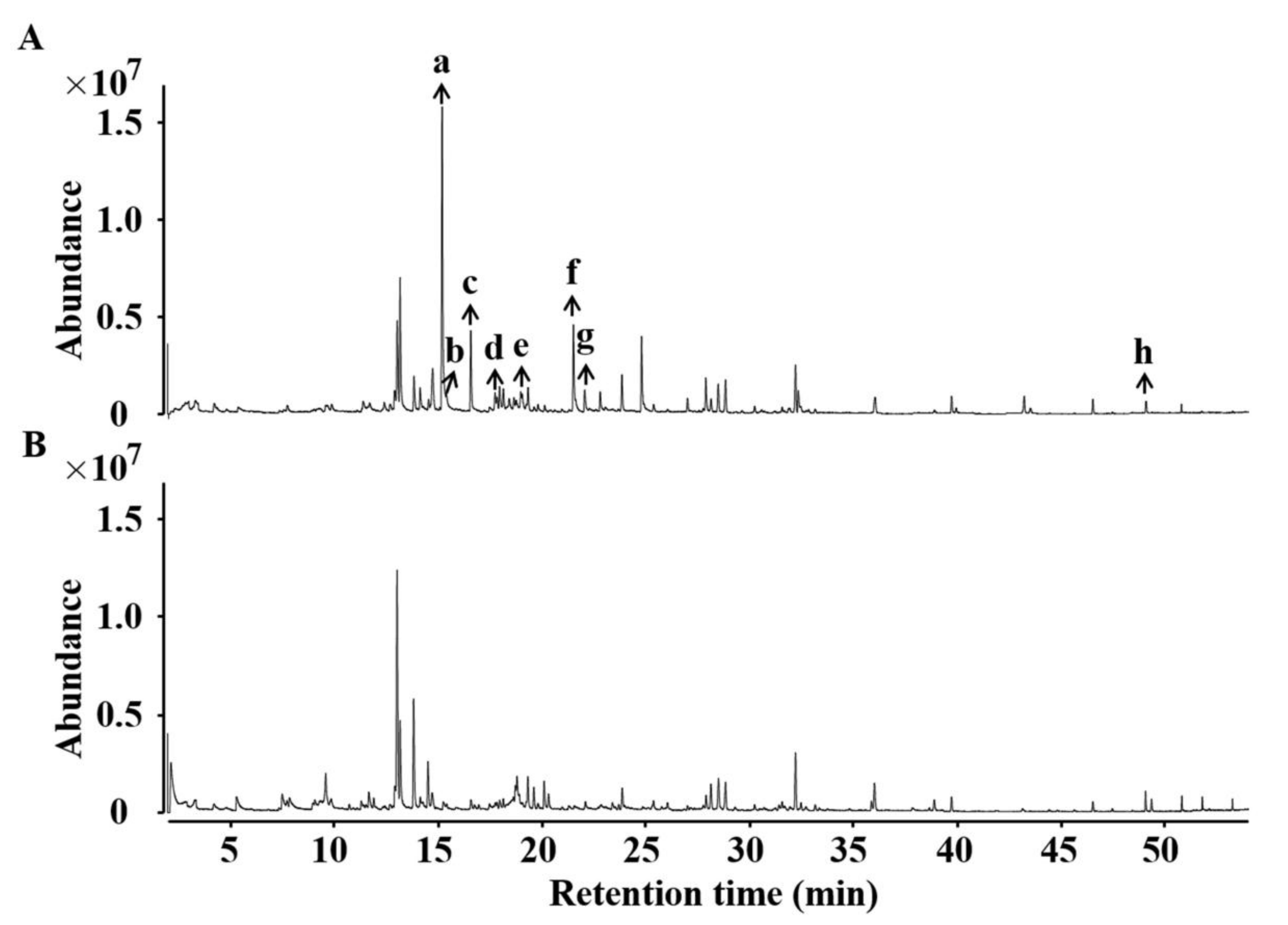 Foods 11 03204 g001 Foods 11 03204 g001