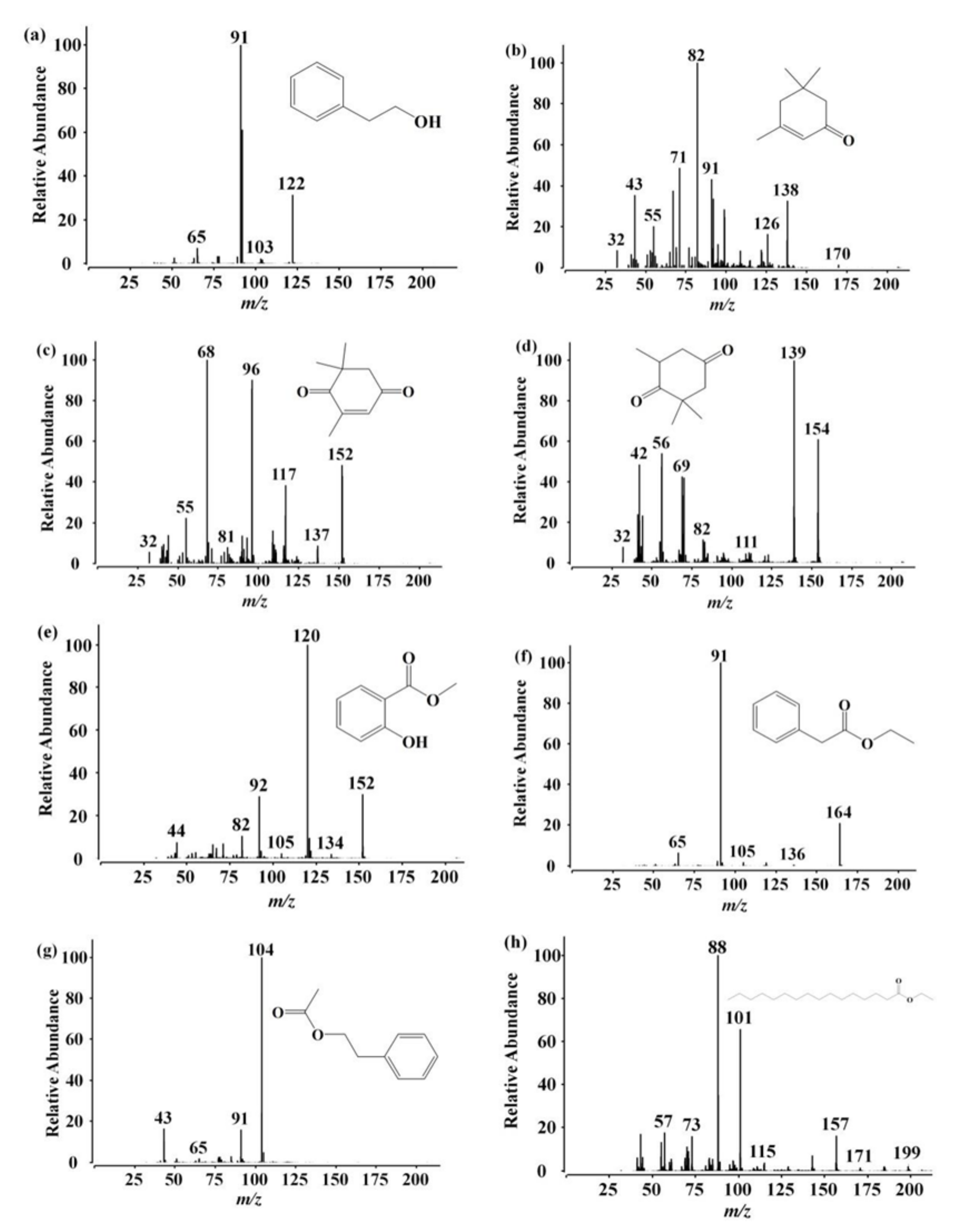 Foods 11 03204 g002 Foods 11 03204 g002