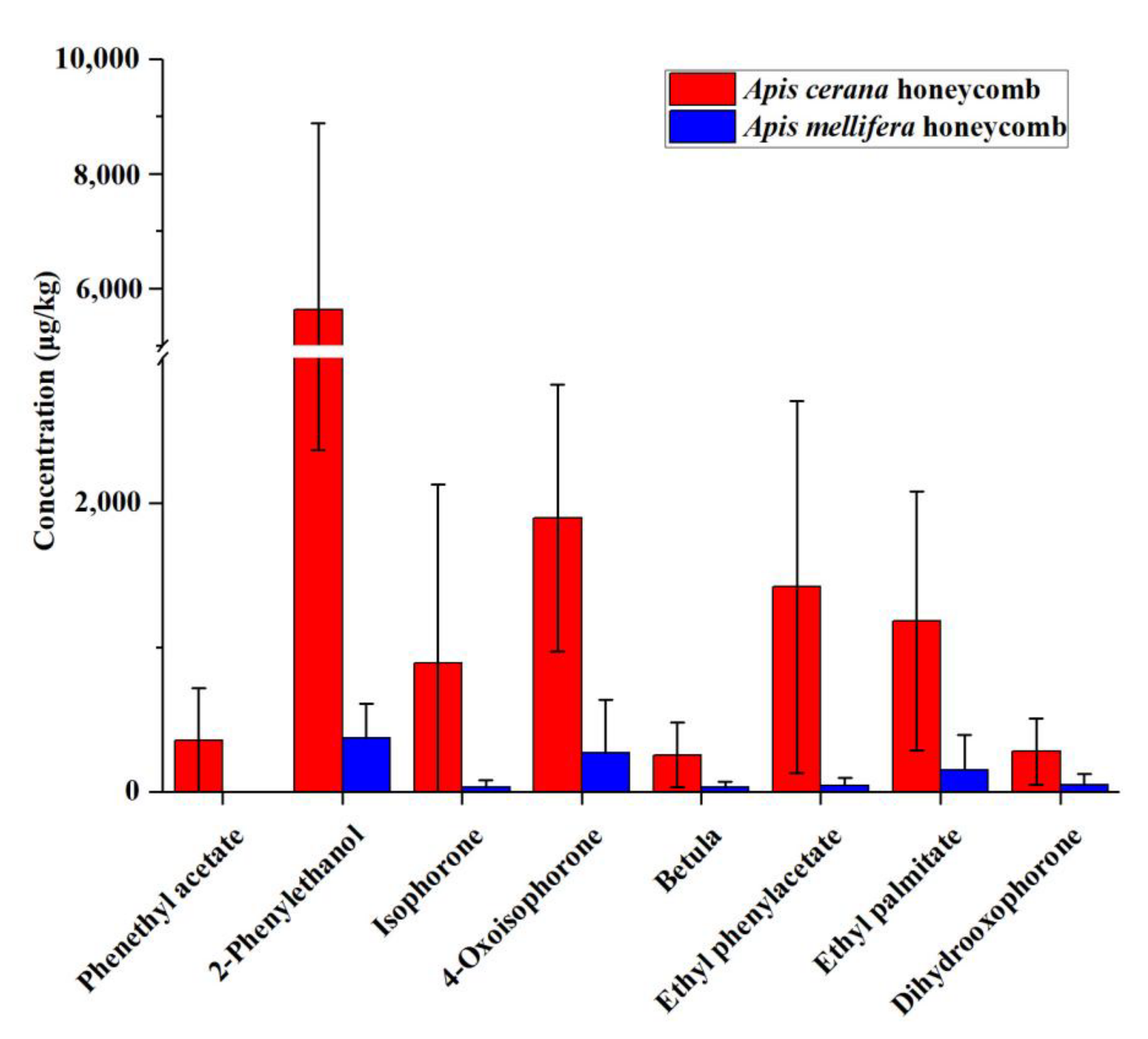 Foods 11 03204 g004 Foods 11 03204 g004