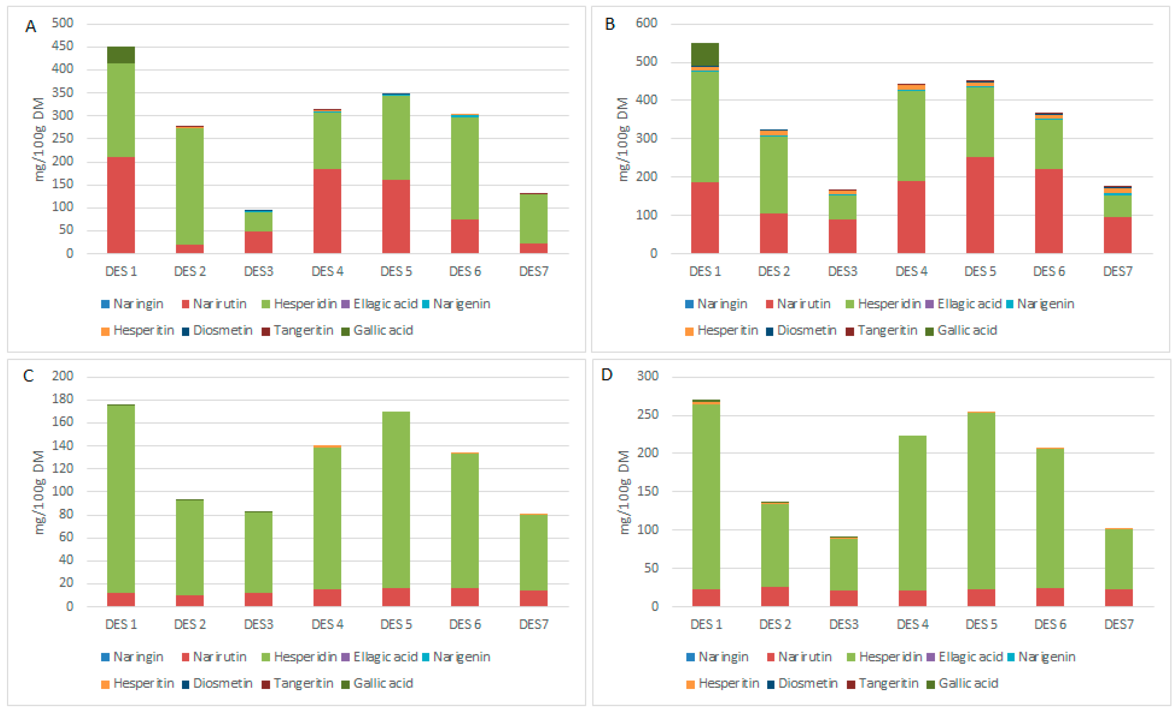 Foods 11 03205 g002 Foods 11 03205 g002