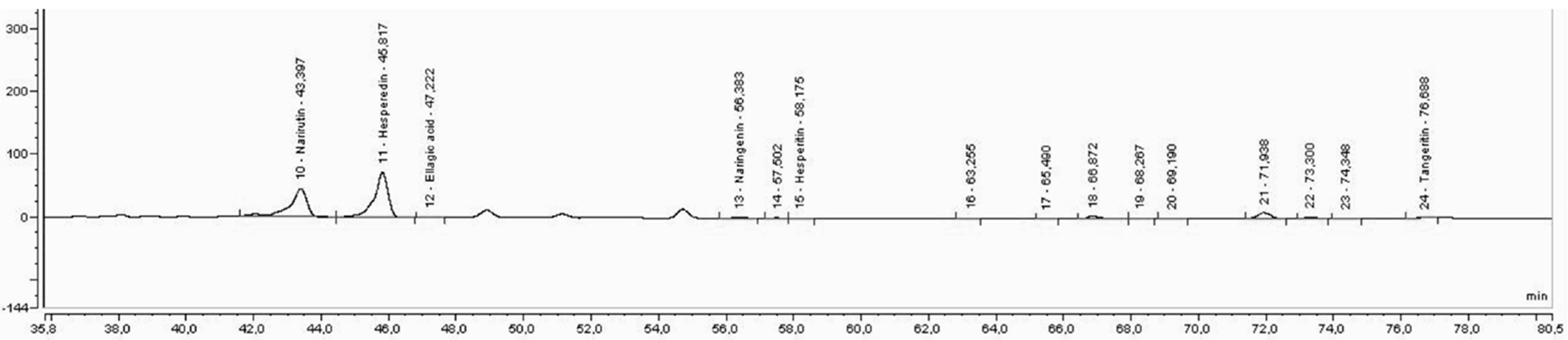 Foods 11 03205 g003 Foods 11 03205 g003