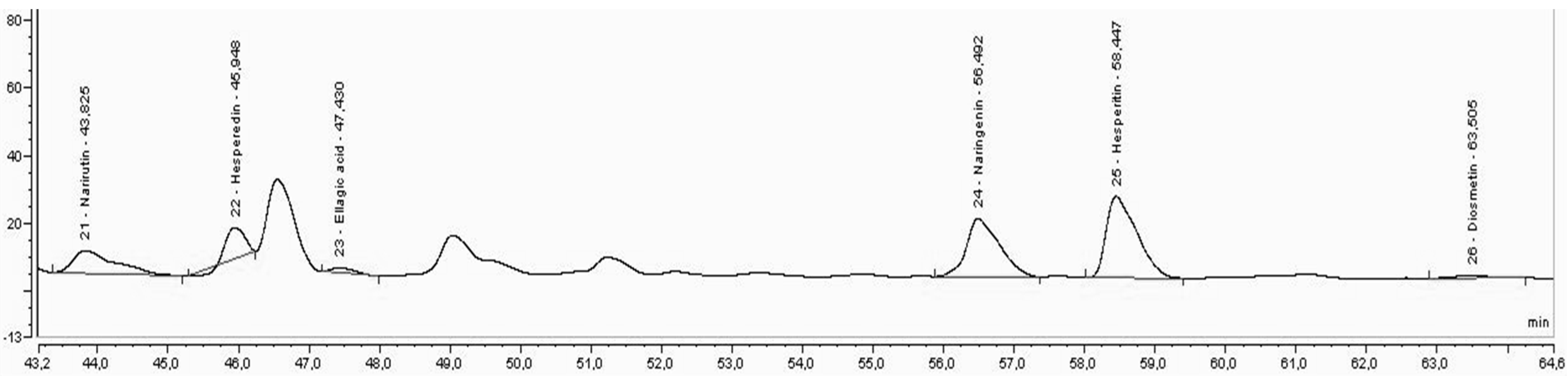 Foods 11 03205 g005 Foods 11 03205 g005
