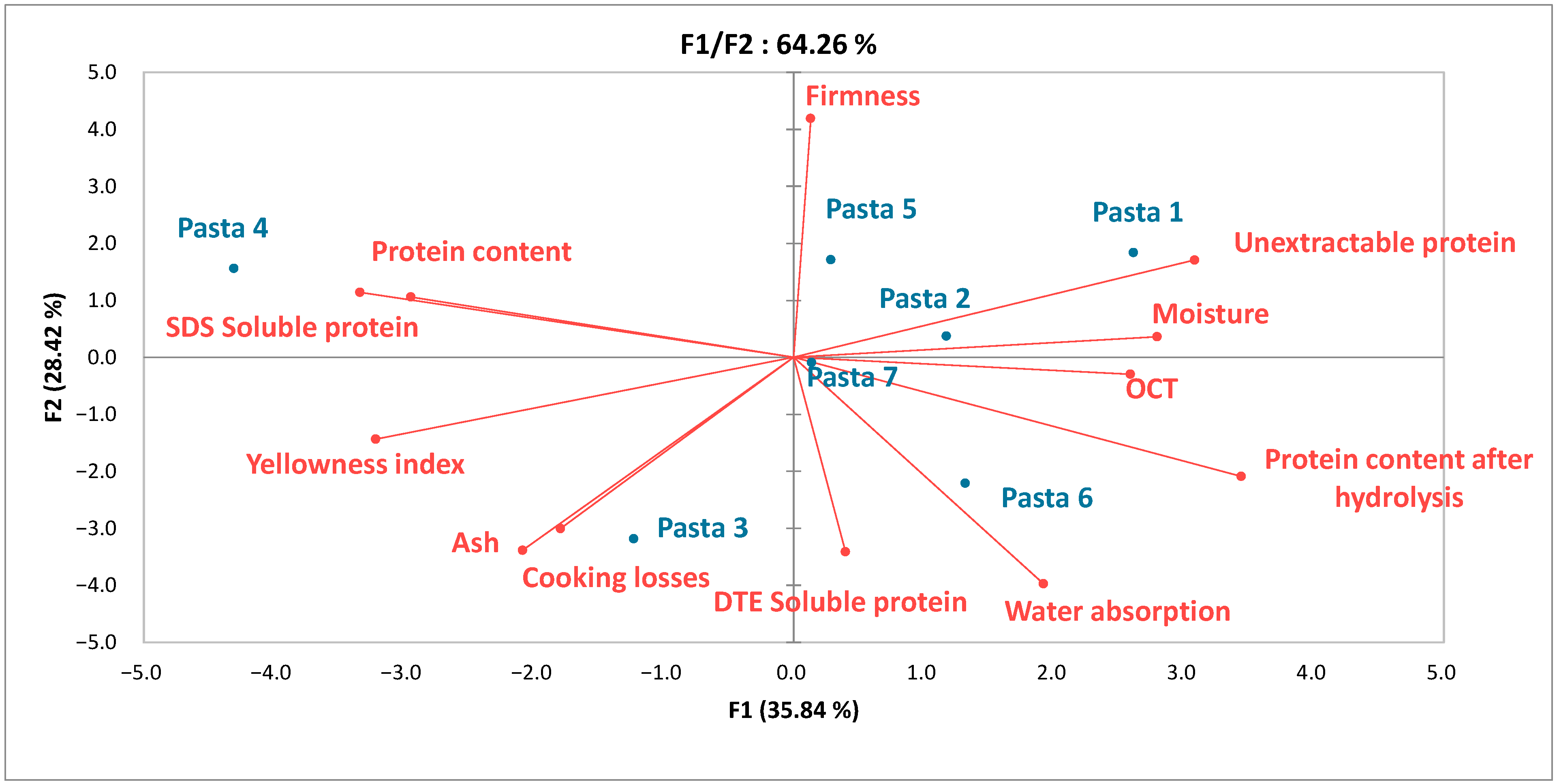 Foods 11 03208 g003 Foods 11 03208 g003