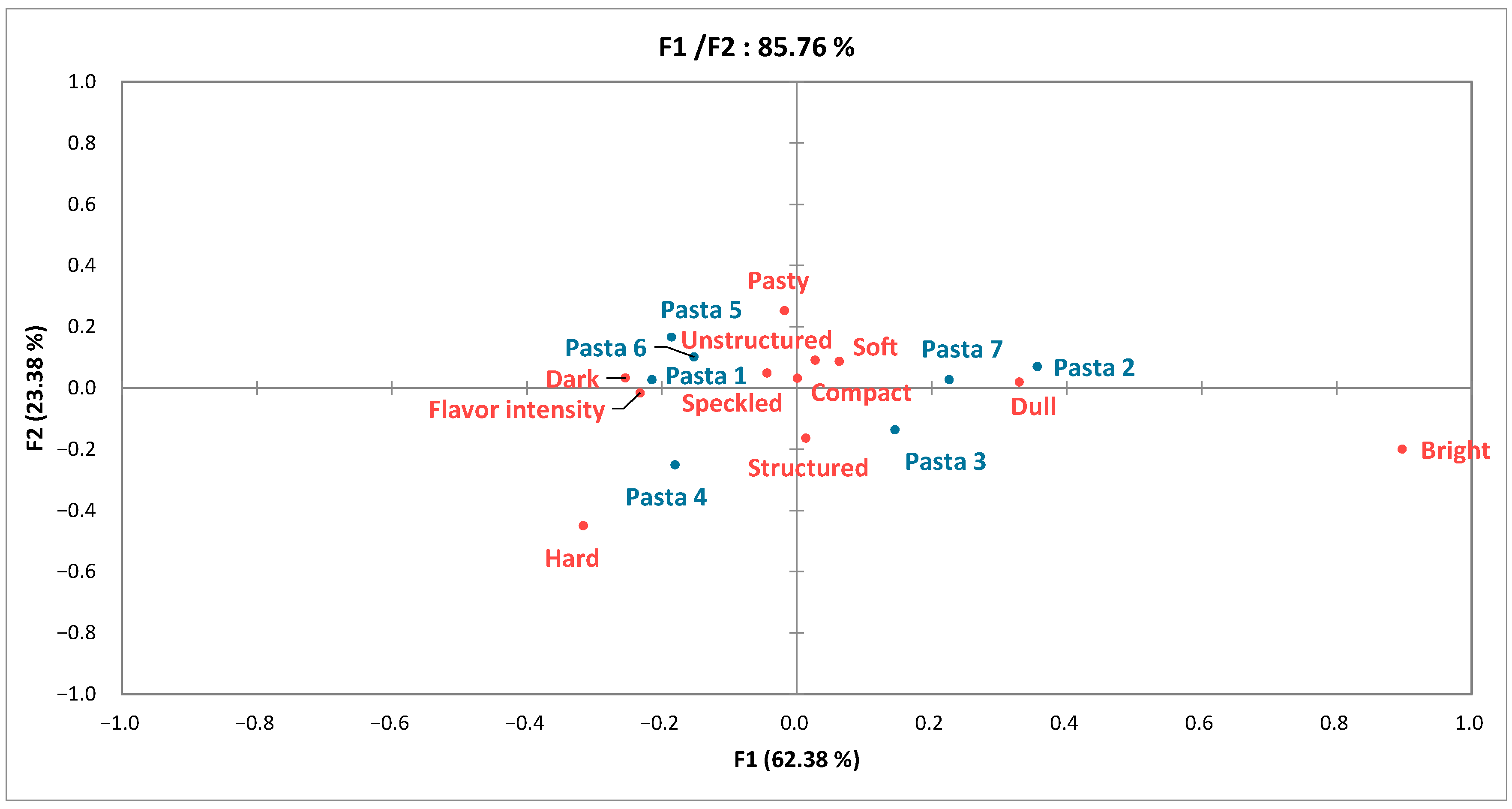 Foods 11 03208 g004 Foods 11 03208 g004
