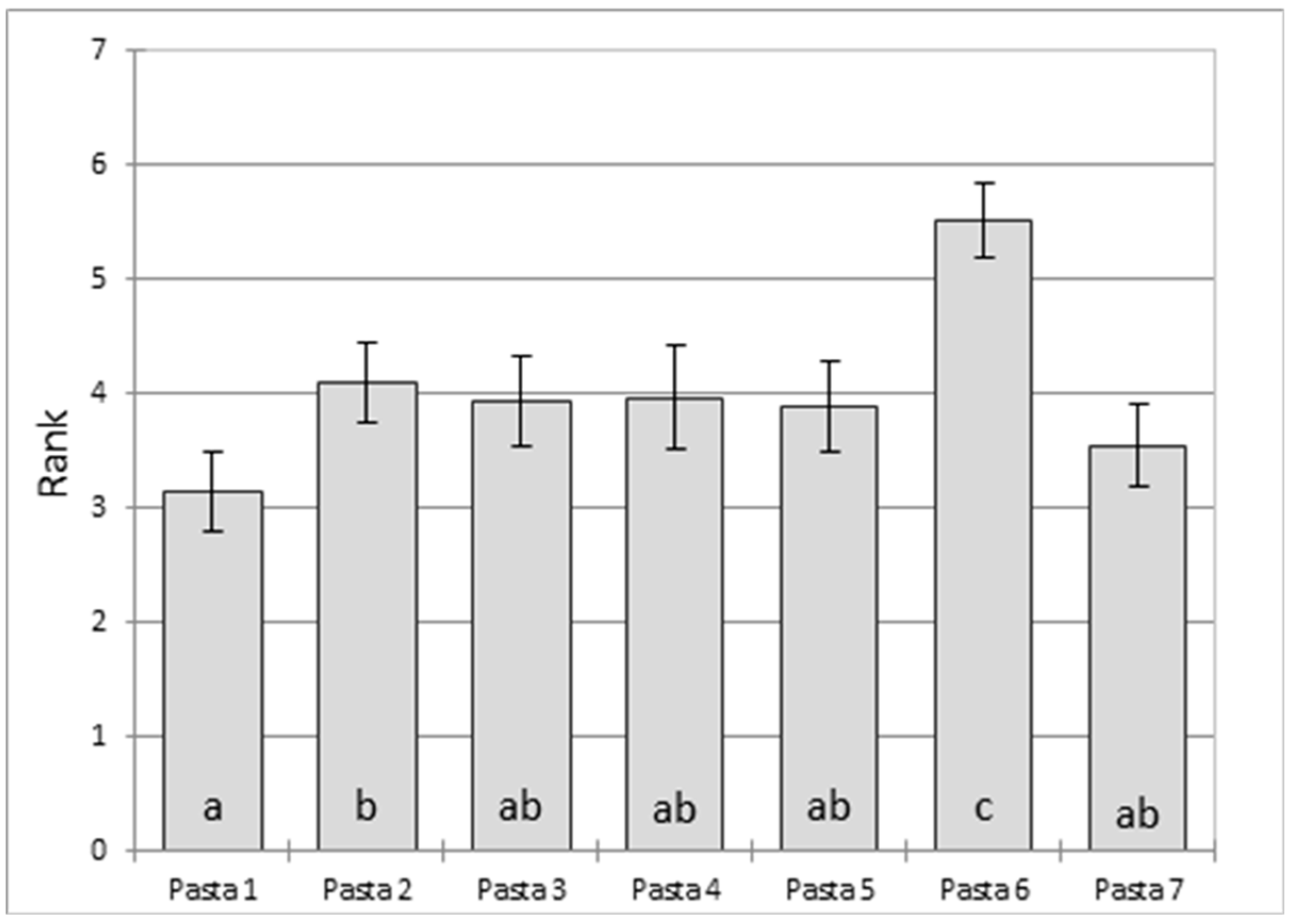 Foods 11 03208 g005 Foods 11 03208 g005