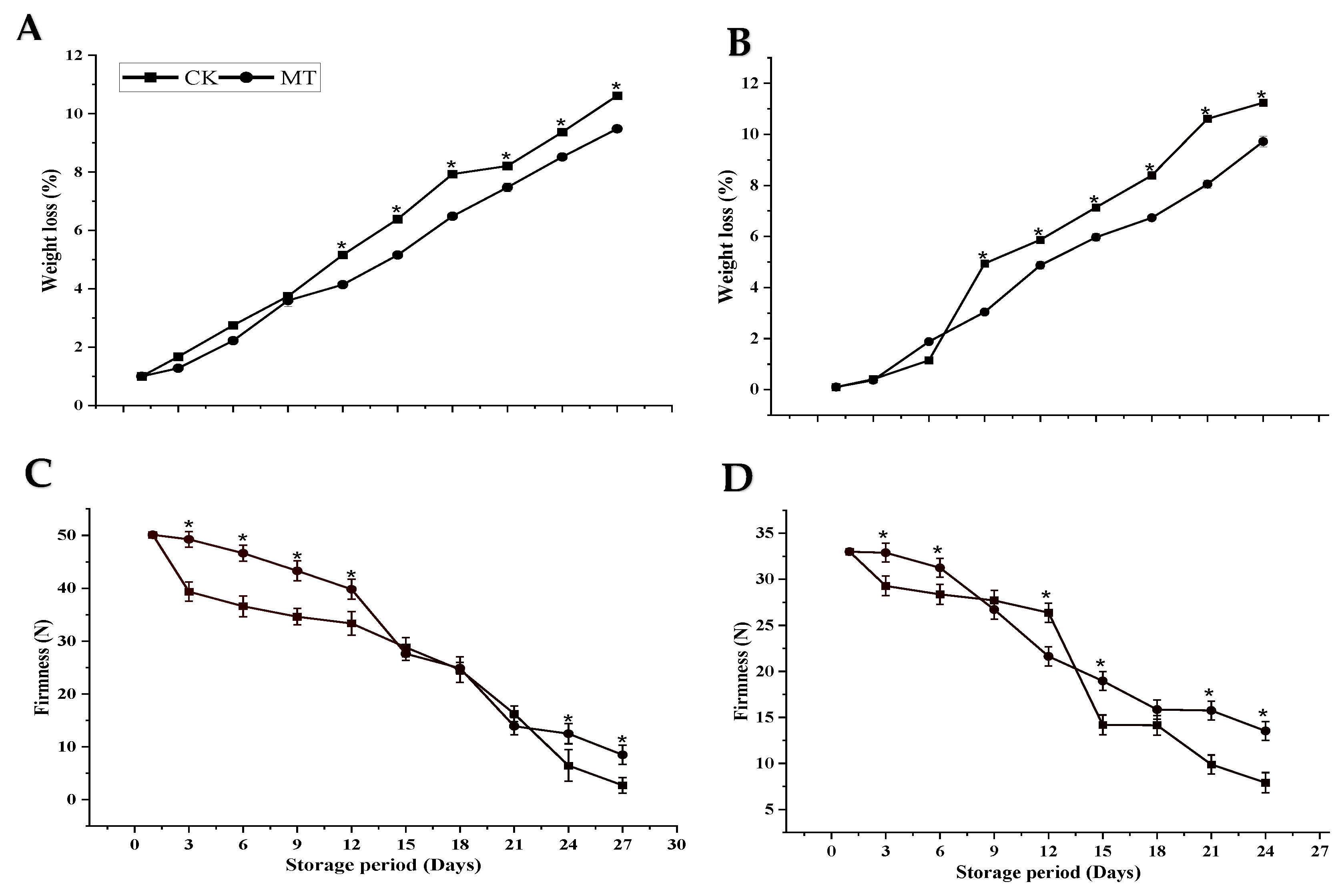Foods 11 03209 g001 Foods 11 03209 g001