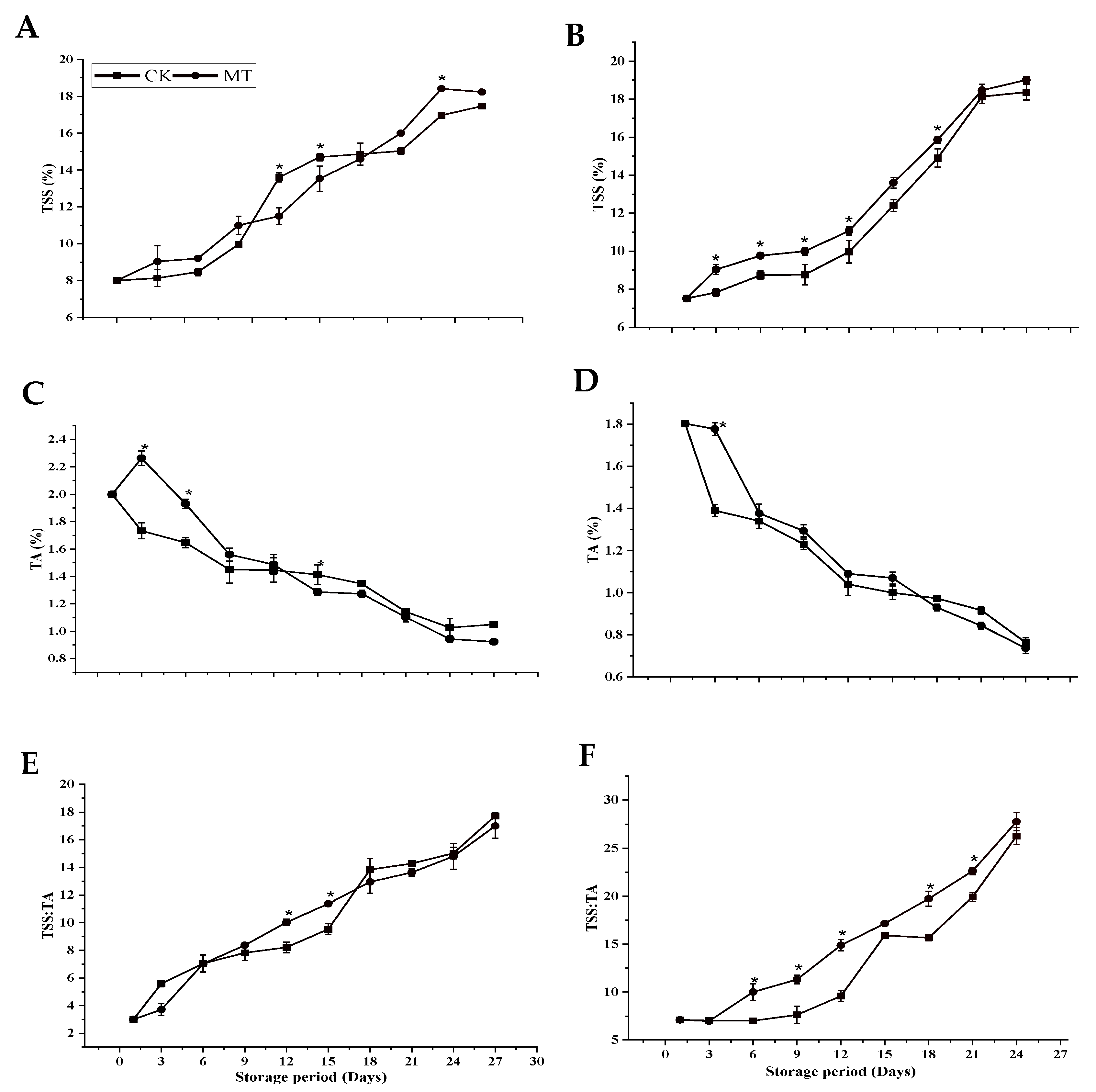 Foods 11 03209 g003 Foods 11 03209 g003
