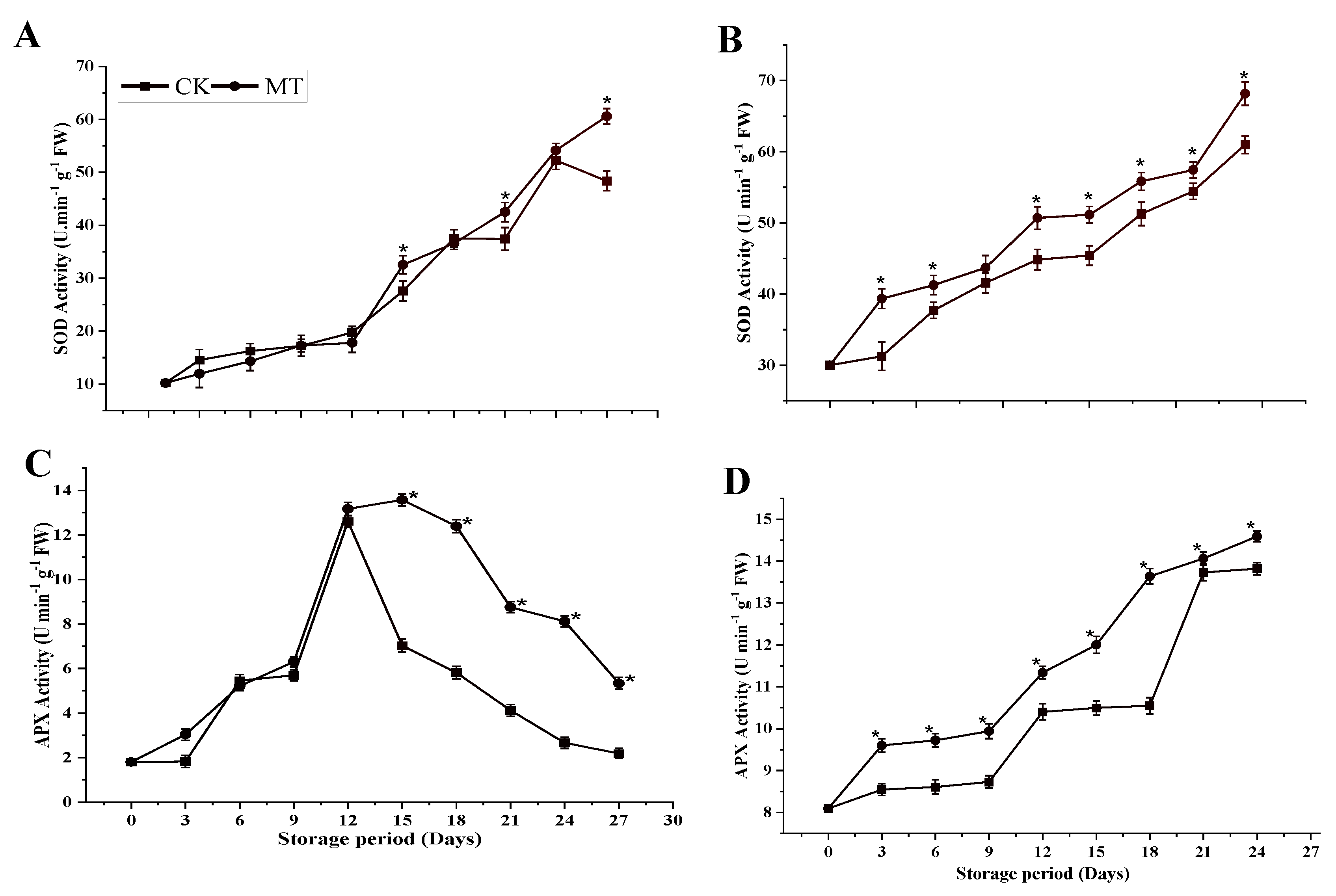 Foods 11 03209 g008 Foods 11 03209 g008