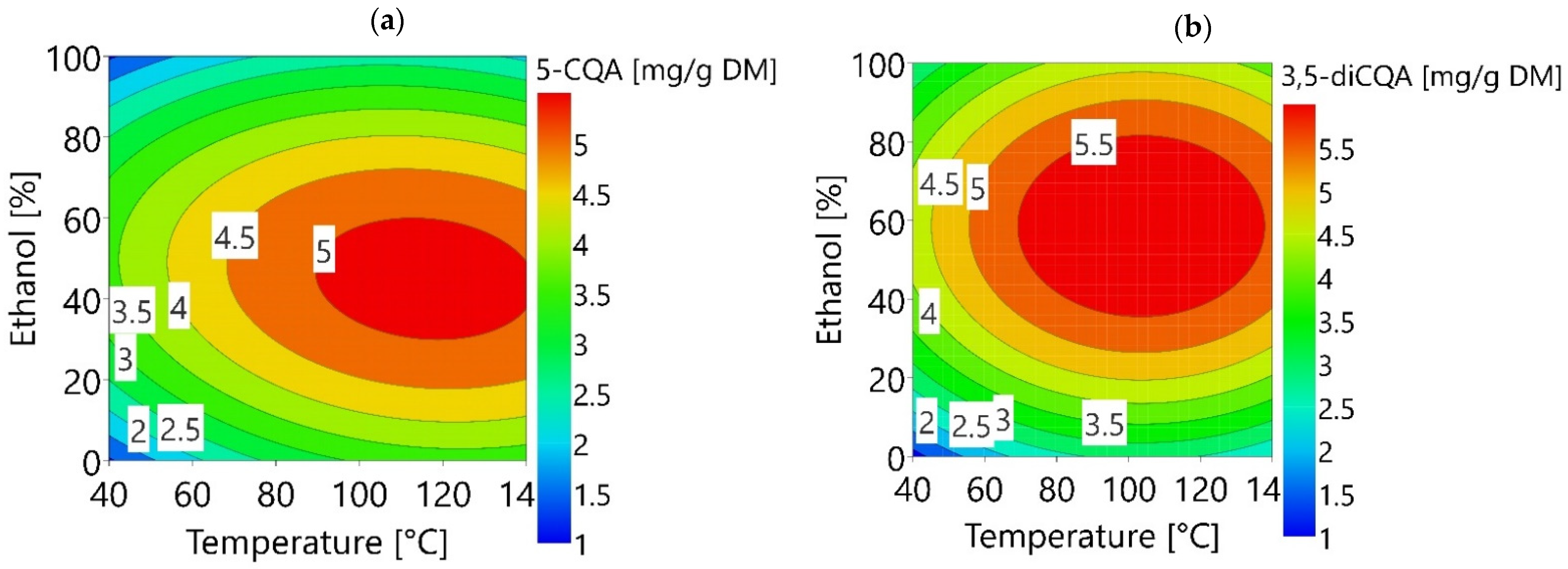 Foods 11 03214 g003 Foods 11 03214 g003