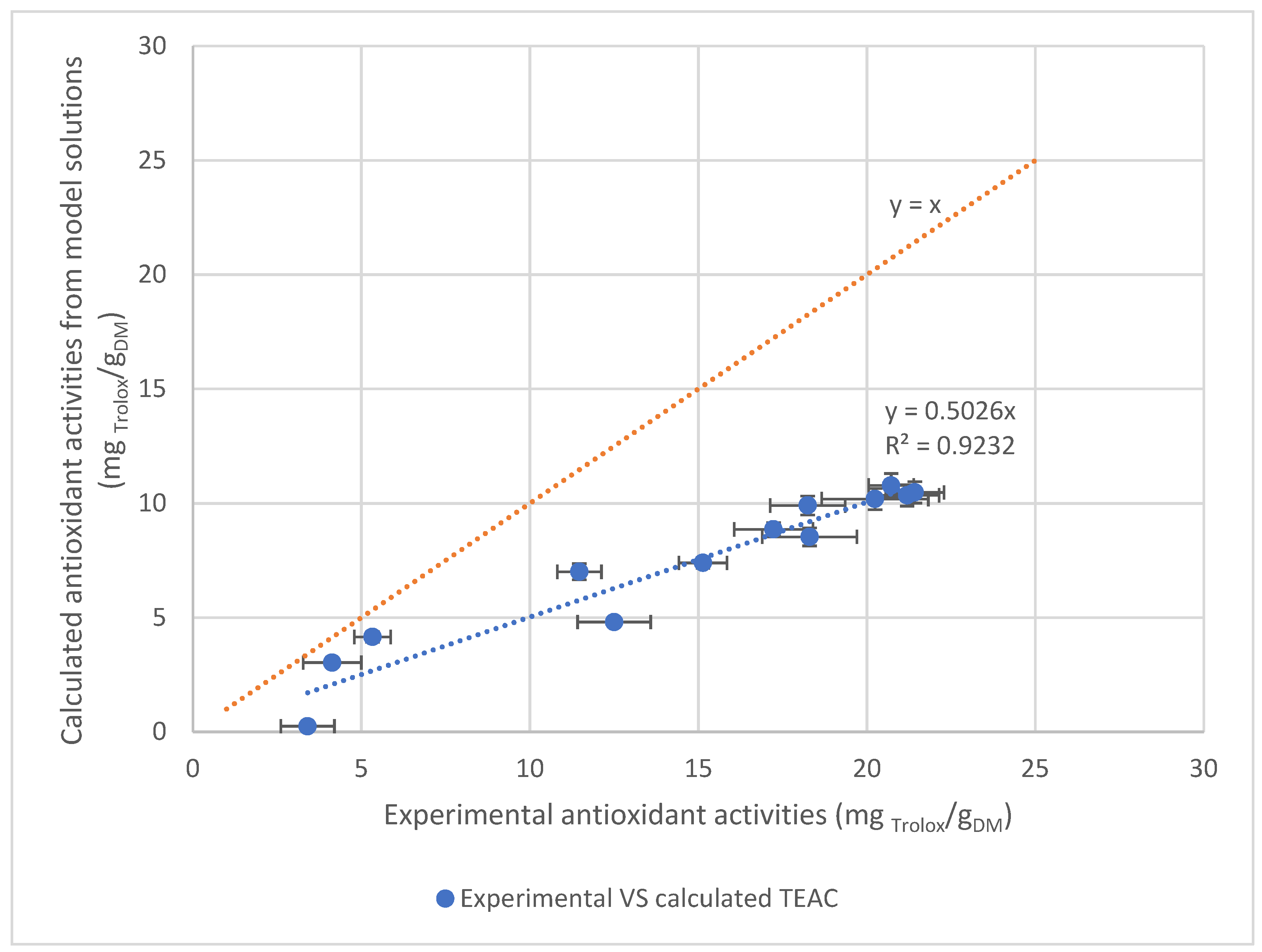 Foods 11 03214 g005 Foods 11 03214 g005