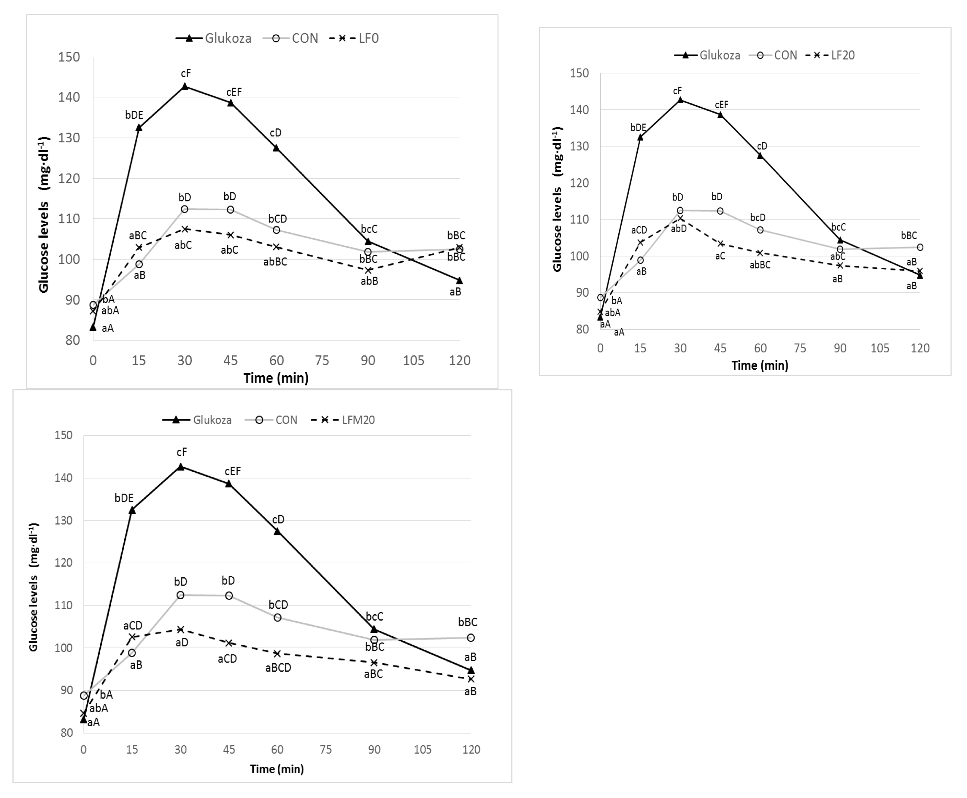 Foods 11 03216 g002 Foods 11 03216 g002