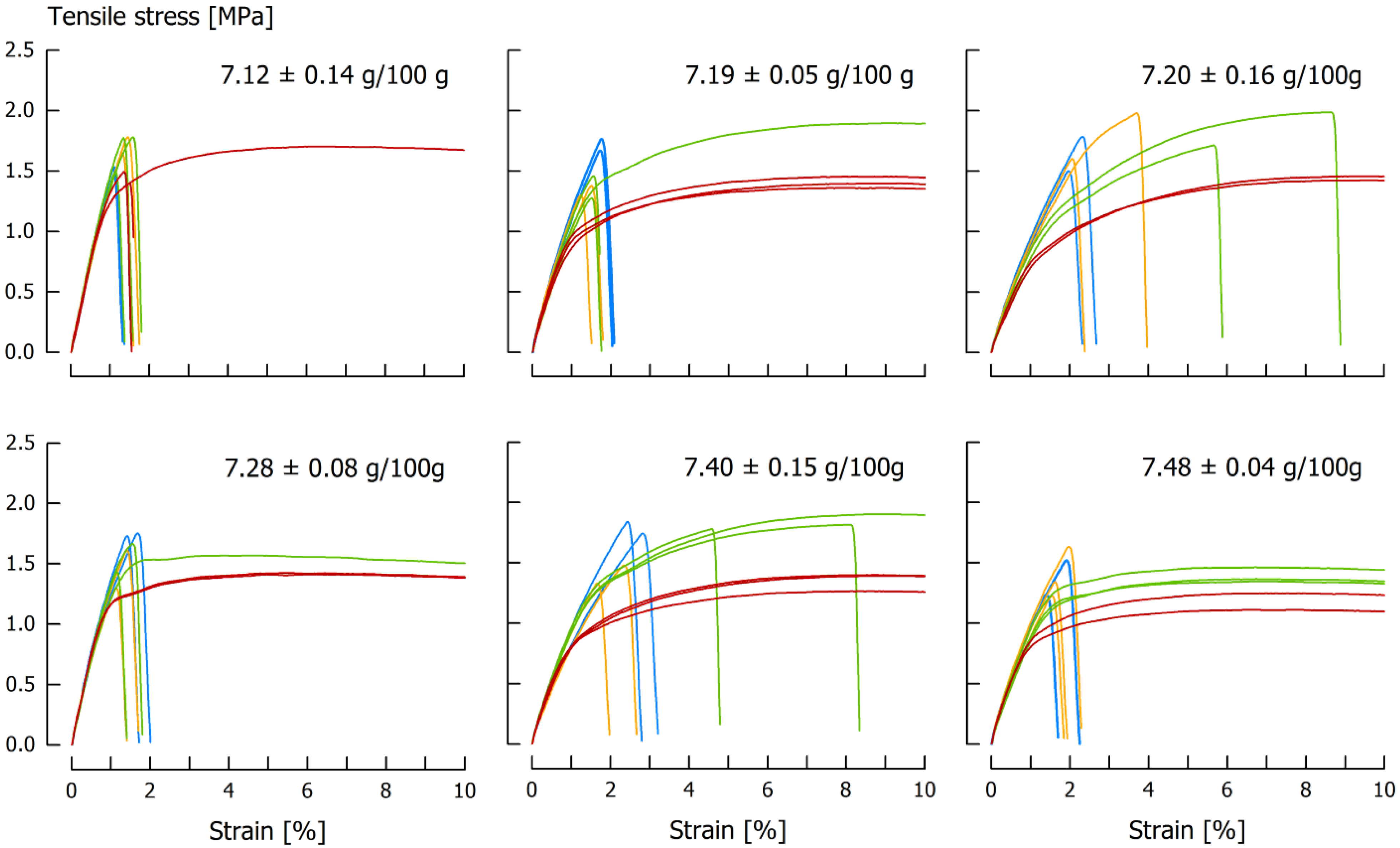 Foods 11 03218 g002 Foods 11 03218 g002