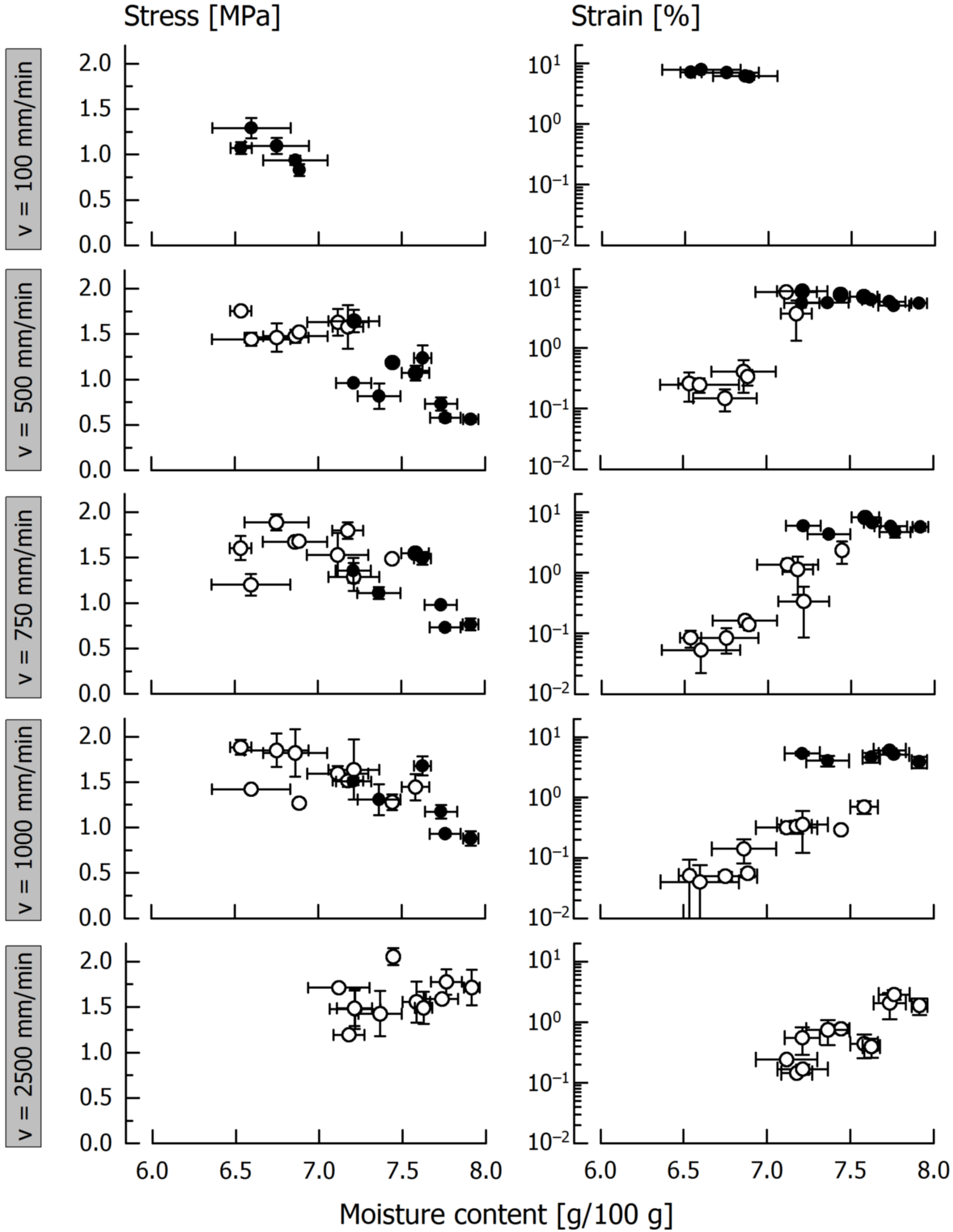 Foods 11 03218 g004 Foods 11 03218 g004