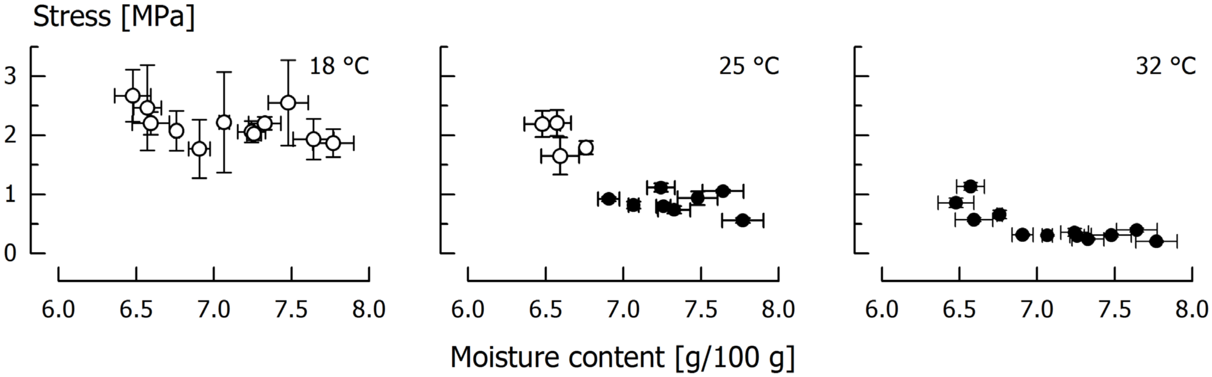 Foods 11 03218 g006 Foods 11 03218 g006