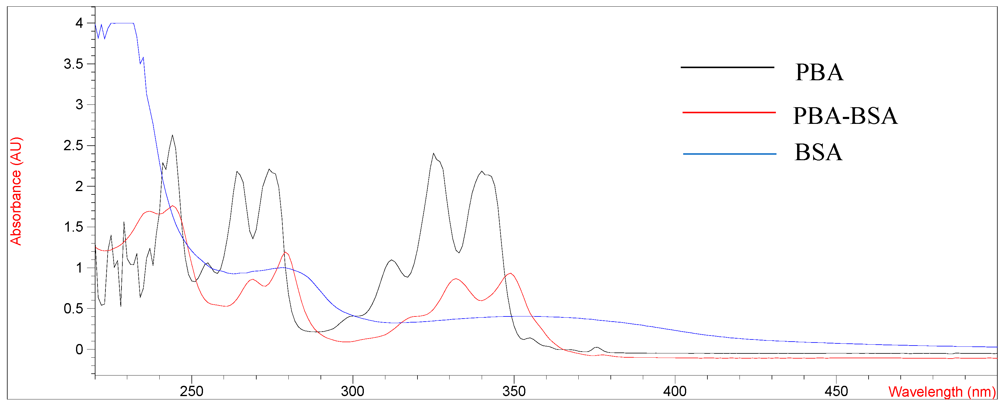 Foods 11 03220 g001 Foods 11 03220 g001