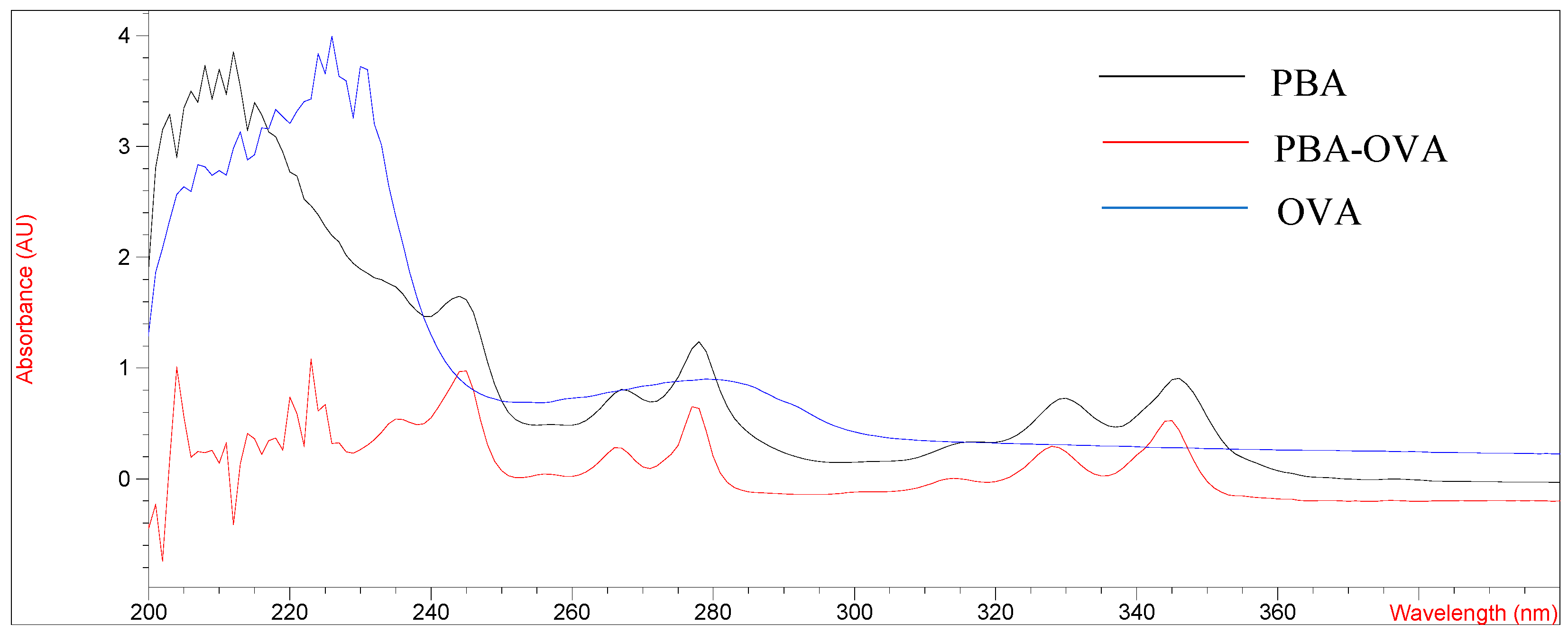 Foods 11 03220 g002 Foods 11 03220 g002