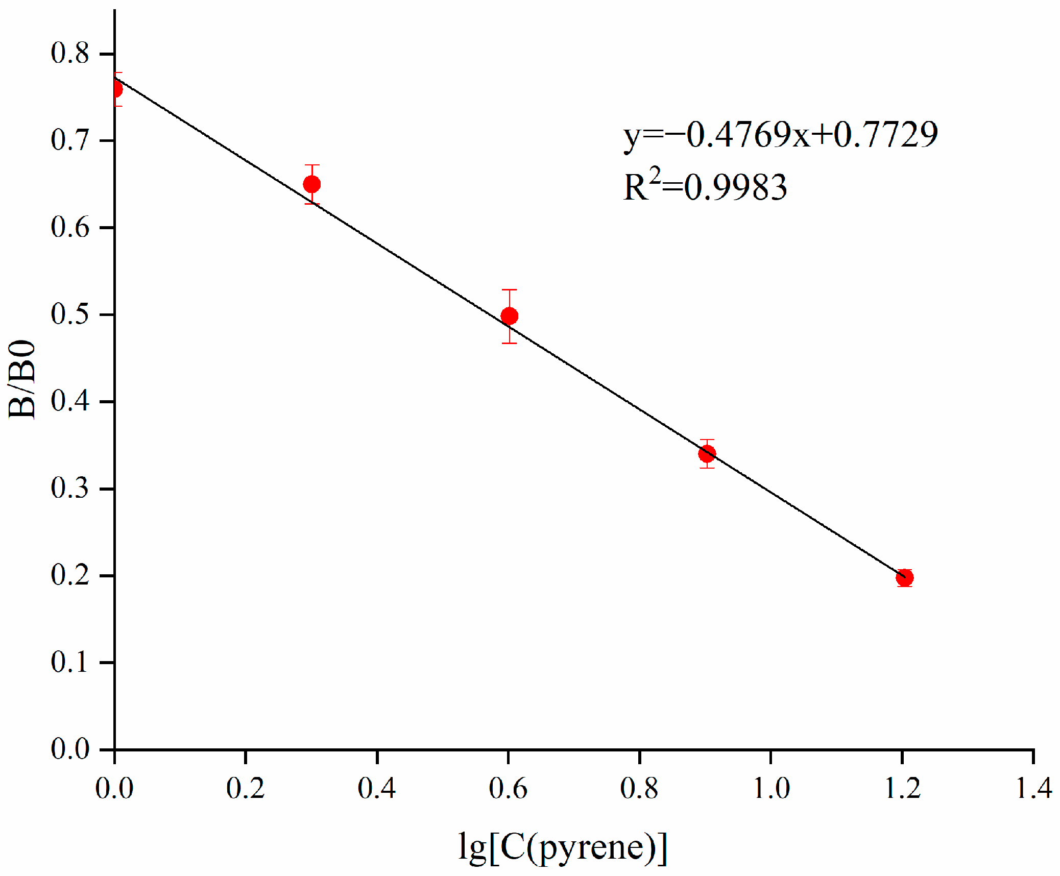 Foods 11 03220 g004 Foods 11 03220 g004