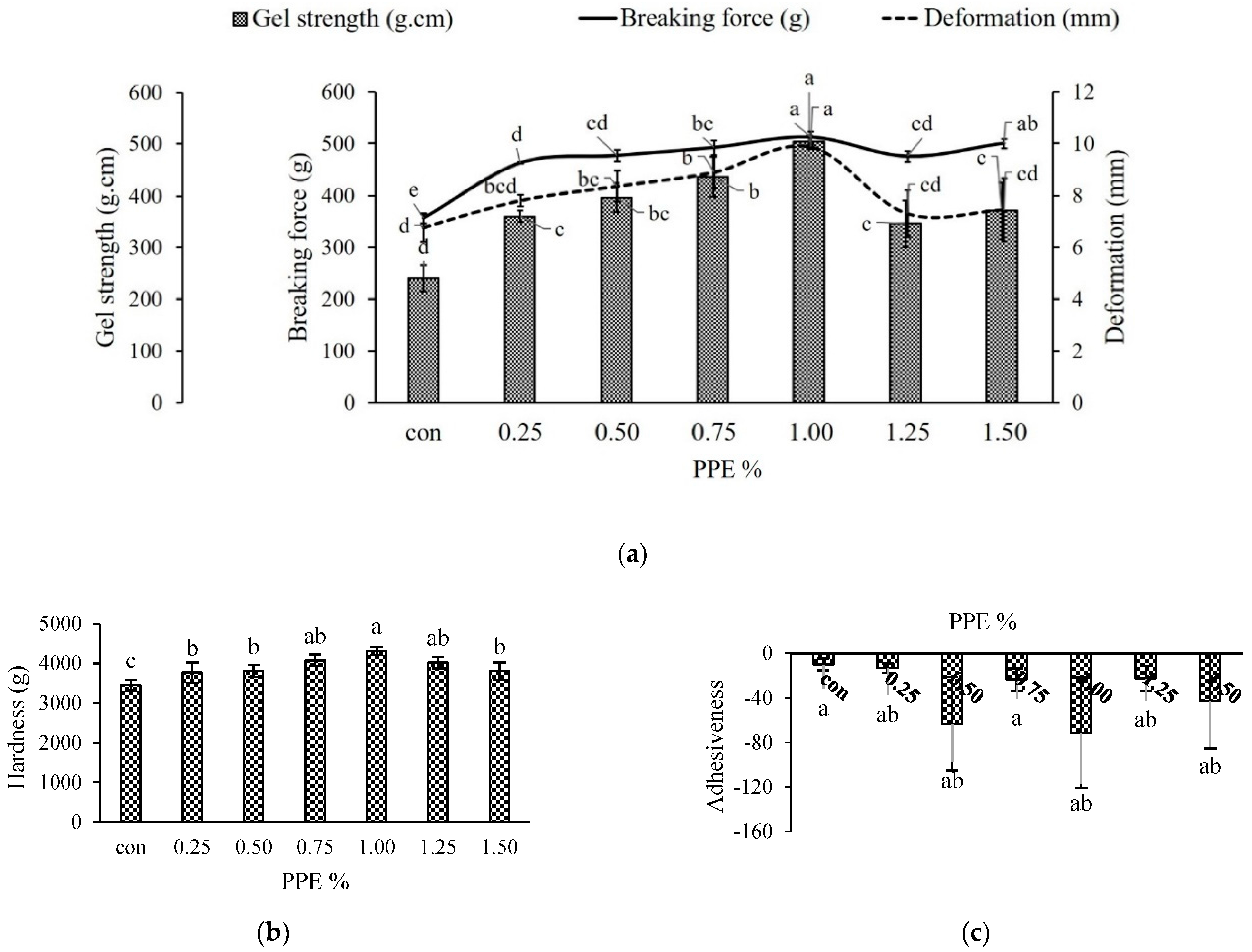 Foods 11 03223 g003a