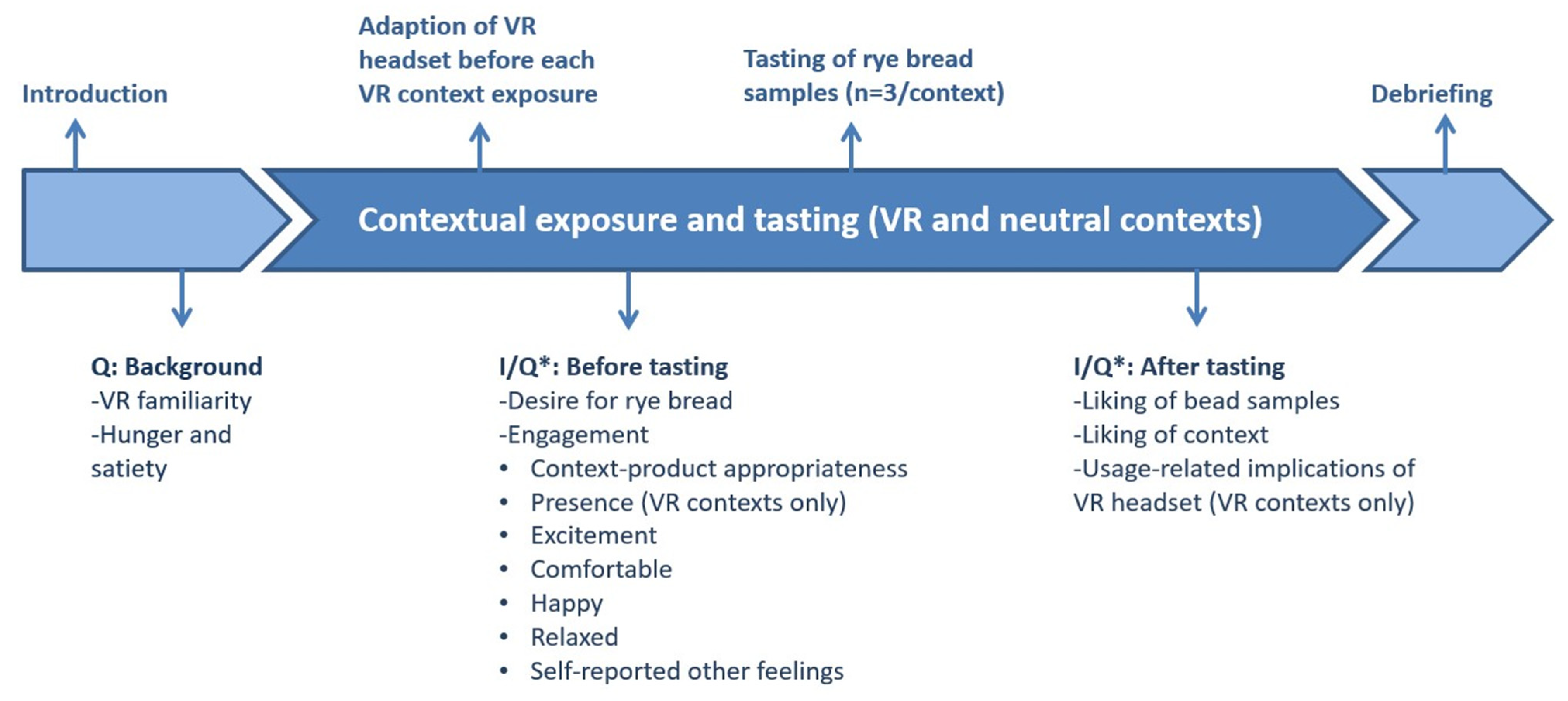Foods 11 03228 g004 550
