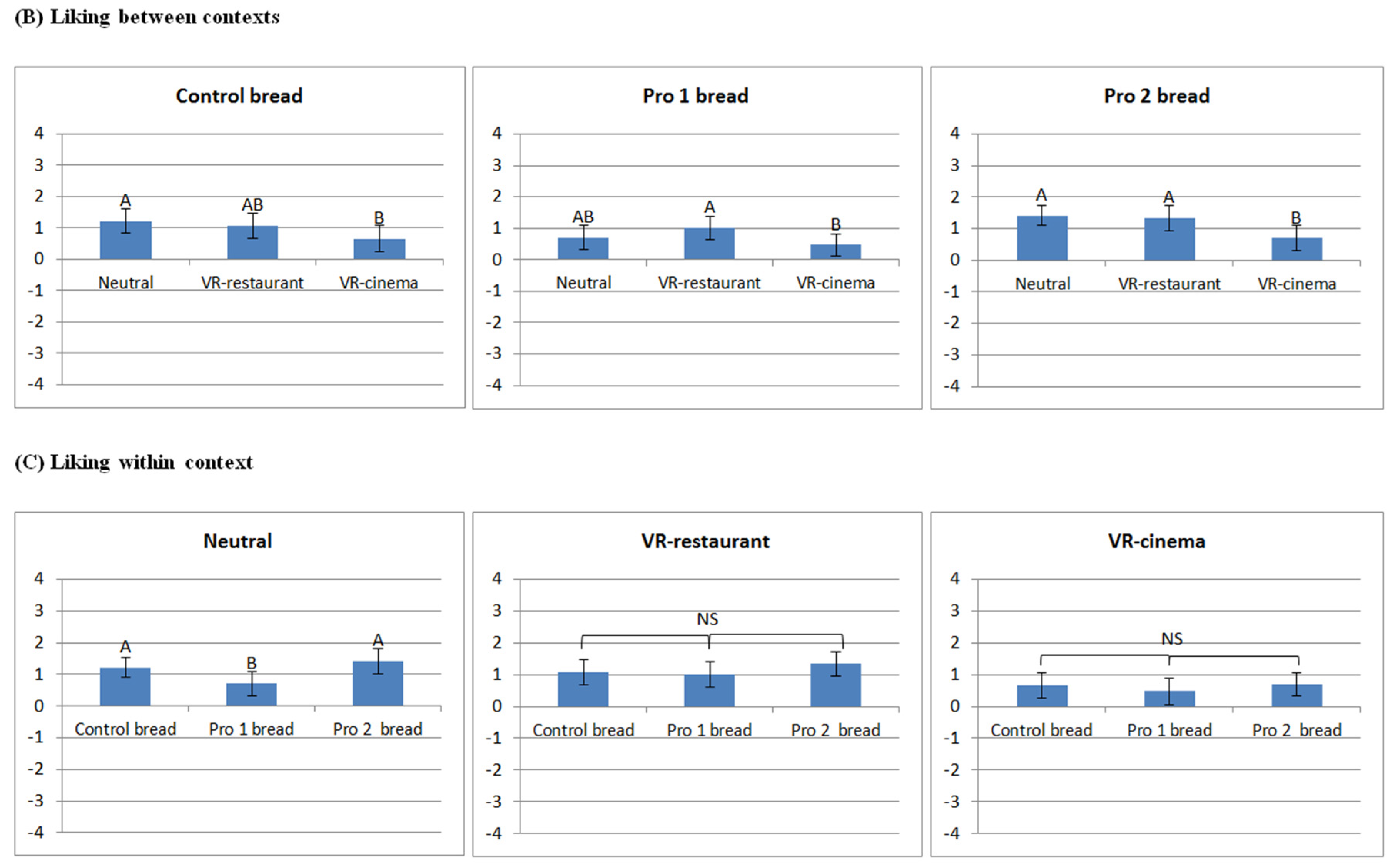 Foods 11 03228 g005b 550