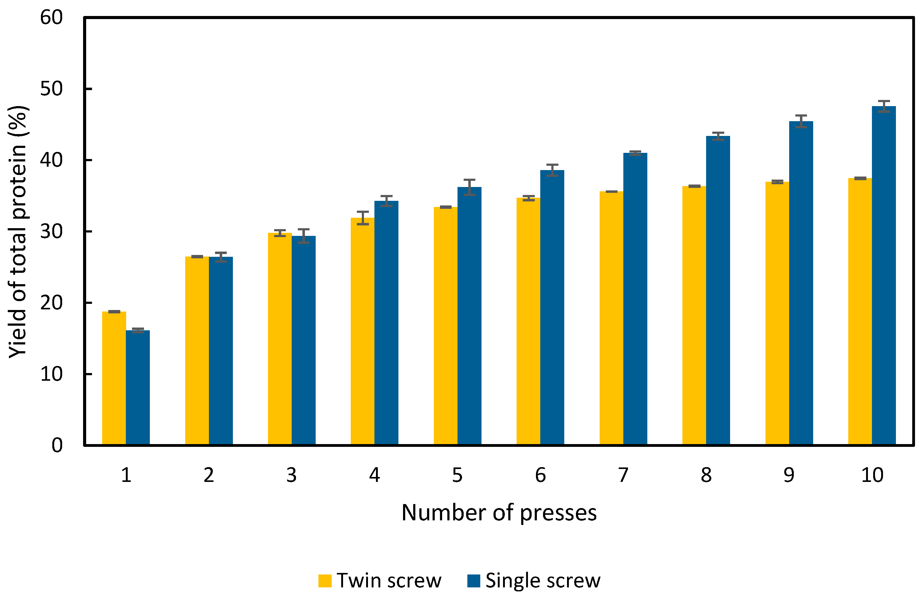 Foods 11 03229 g002 Foods 11 03229 g002