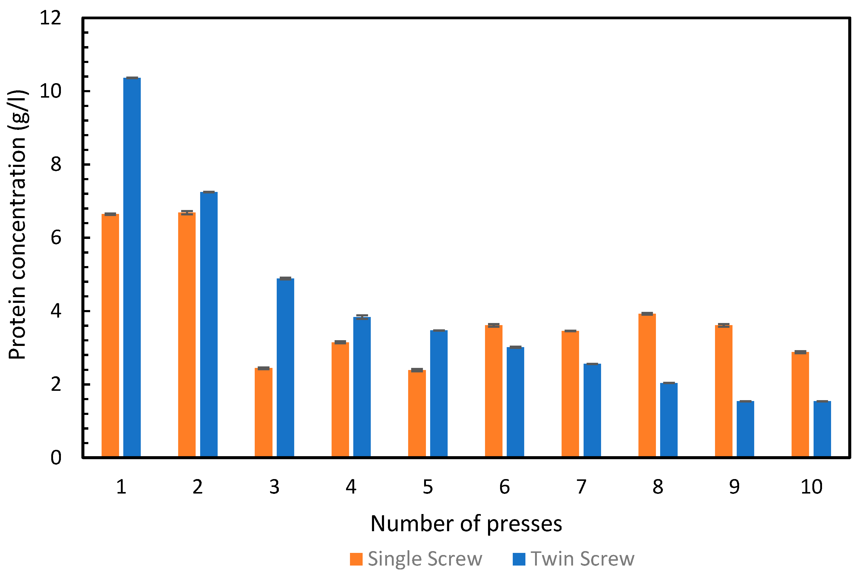 Foods 11 03229 g003 Foods 11 03229 g003