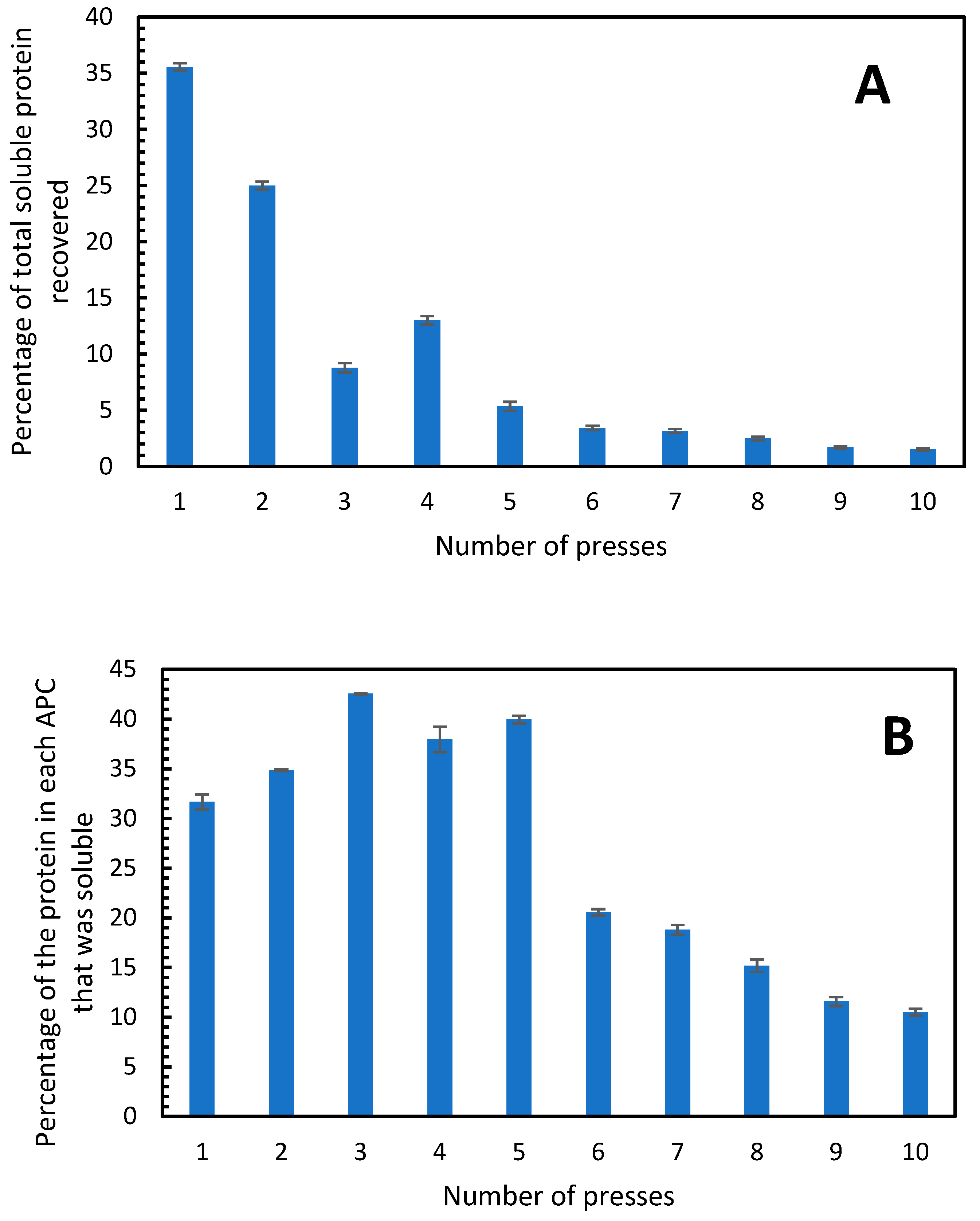 Foods 11 03229 g004 Foods 11 03229 g004