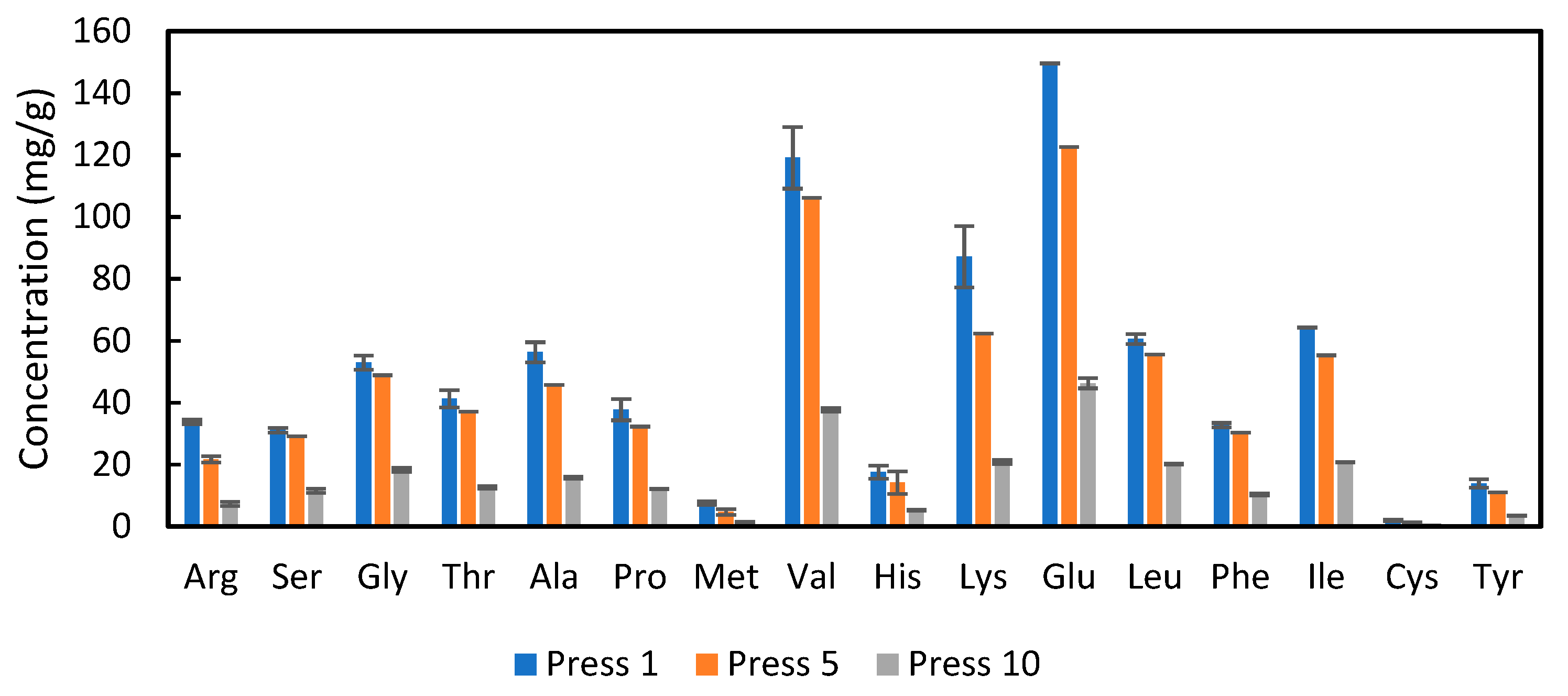 Foods 11 03229 g006 Foods 11 03229 g006