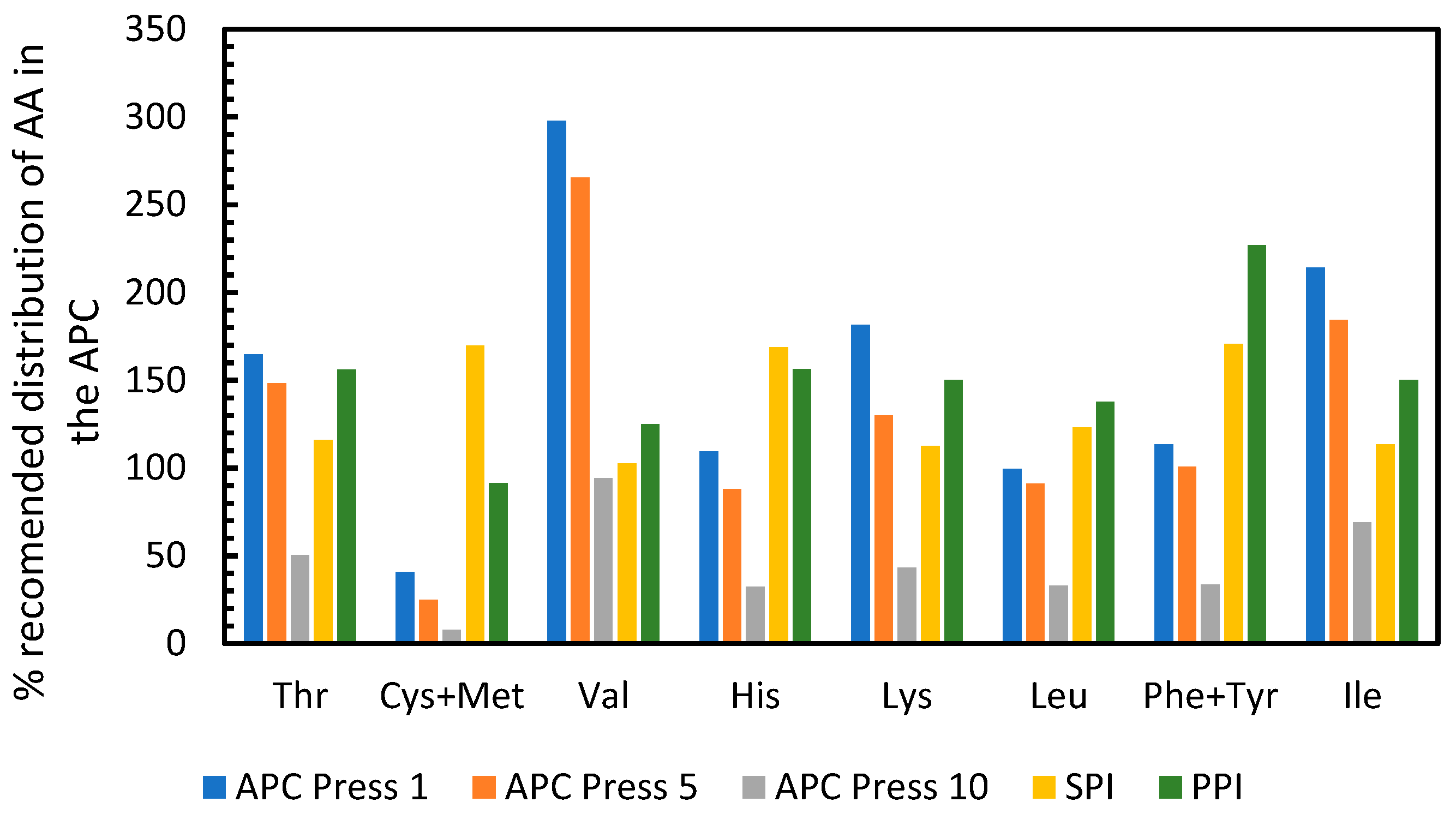 Foods 11 03229 g007 Foods 11 03229 g007