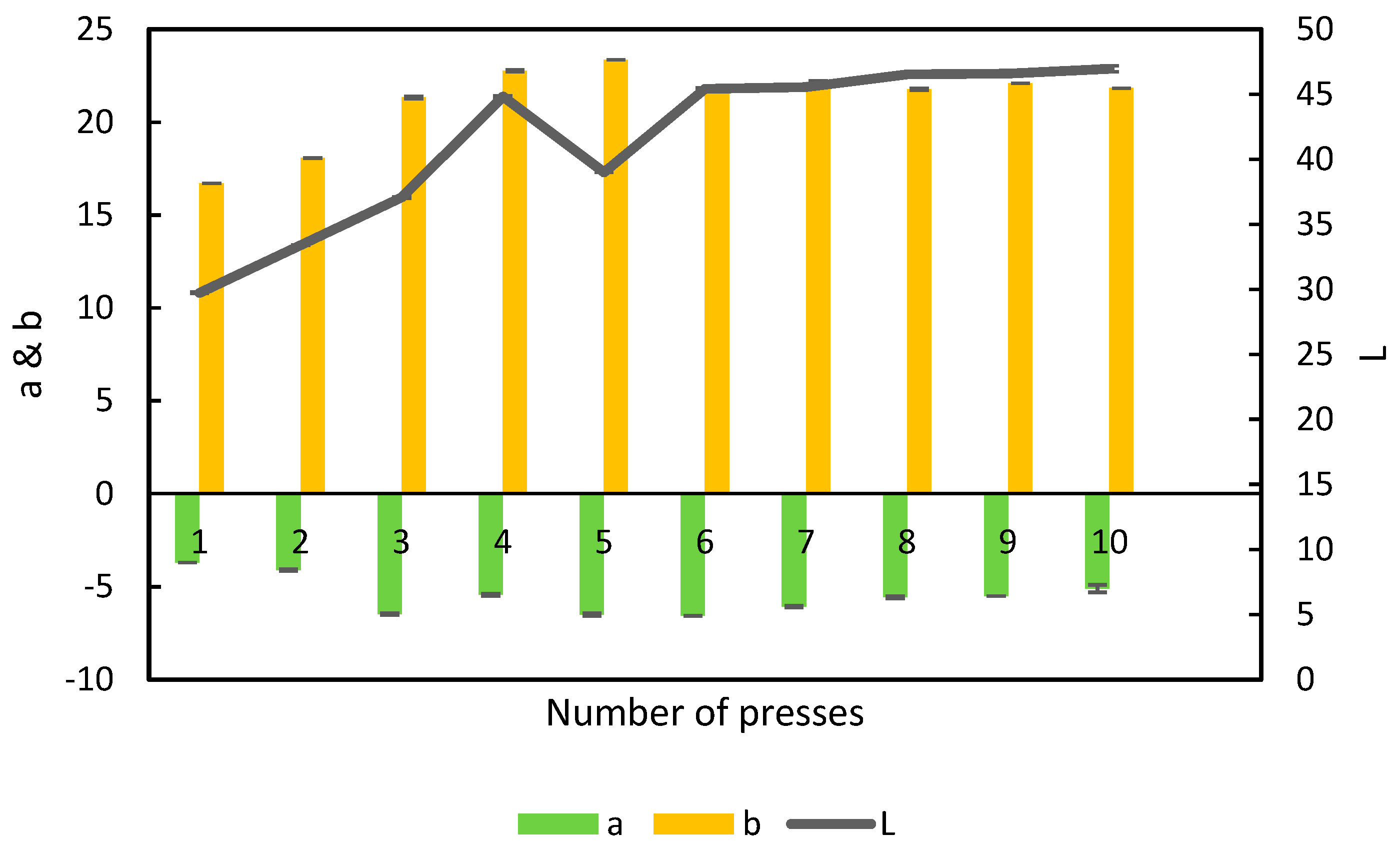 Foods 11 03229 g008 Foods 11 03229 g008