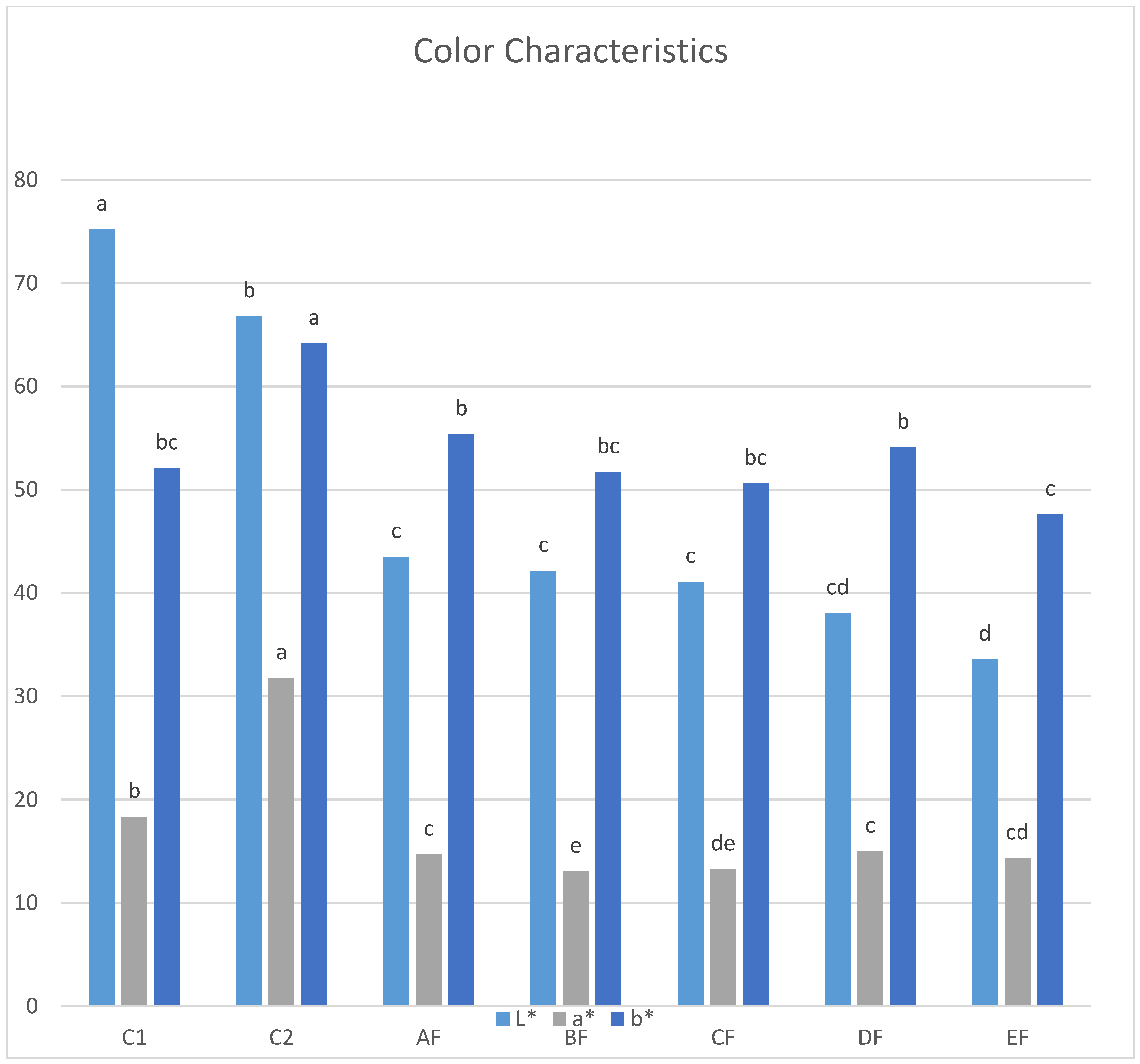 Foods 11 03237 g002 Foods 11 03237 g002