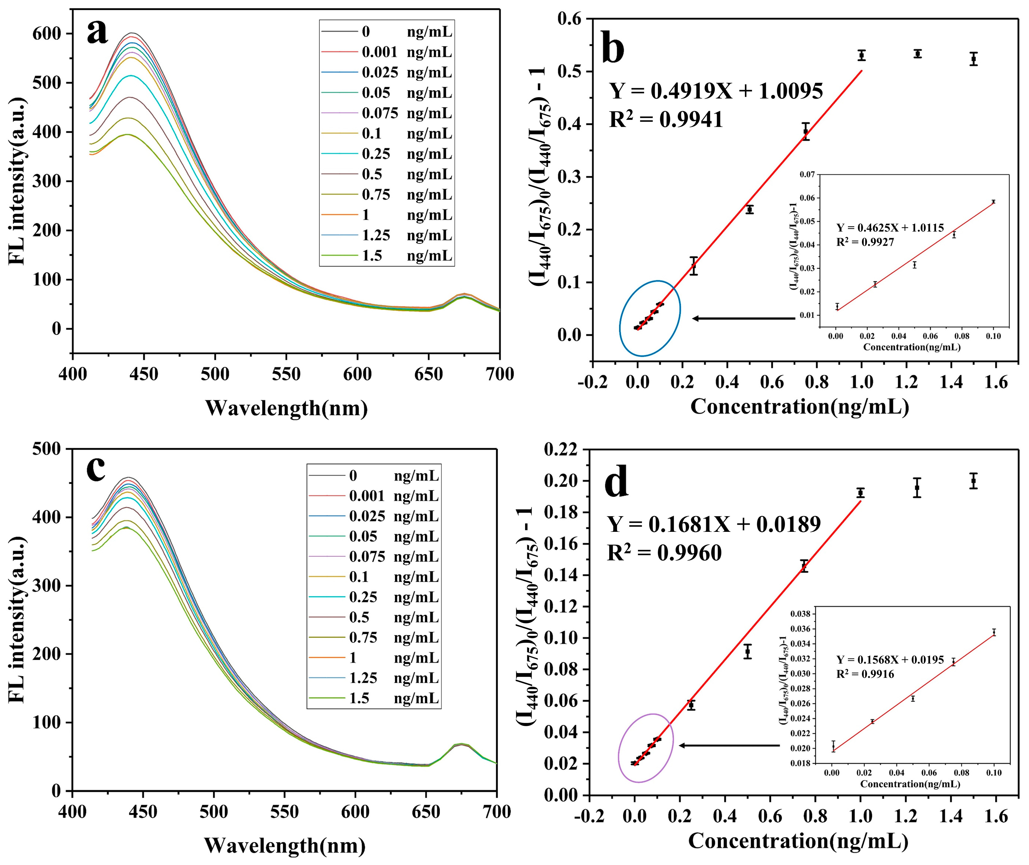 Foods 11 03239 g003 Foods 11 03239 g003