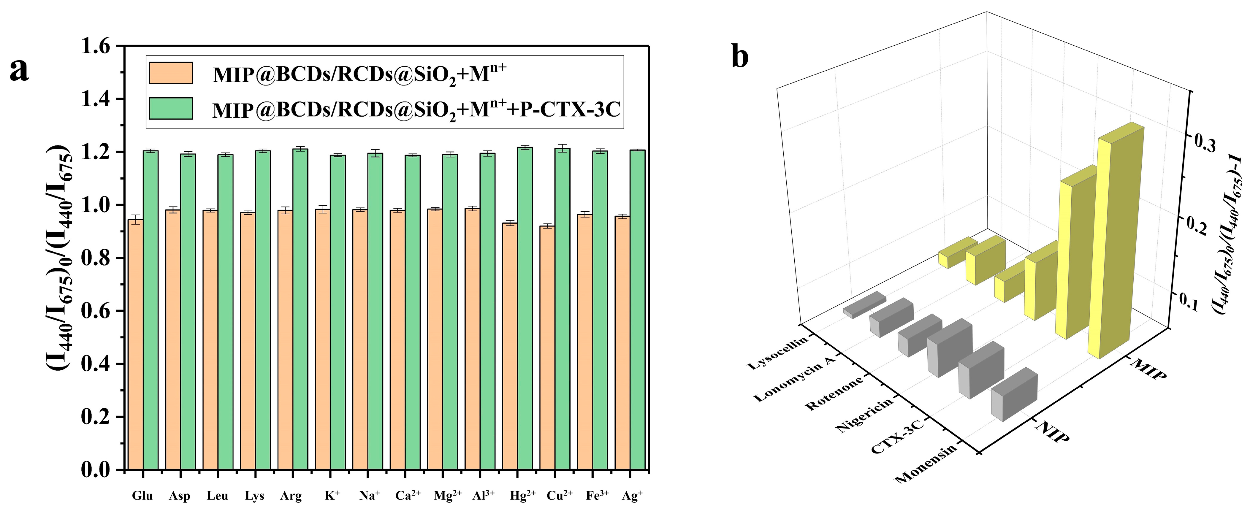 Foods 11 03239 g004 Foods 11 03239 g004