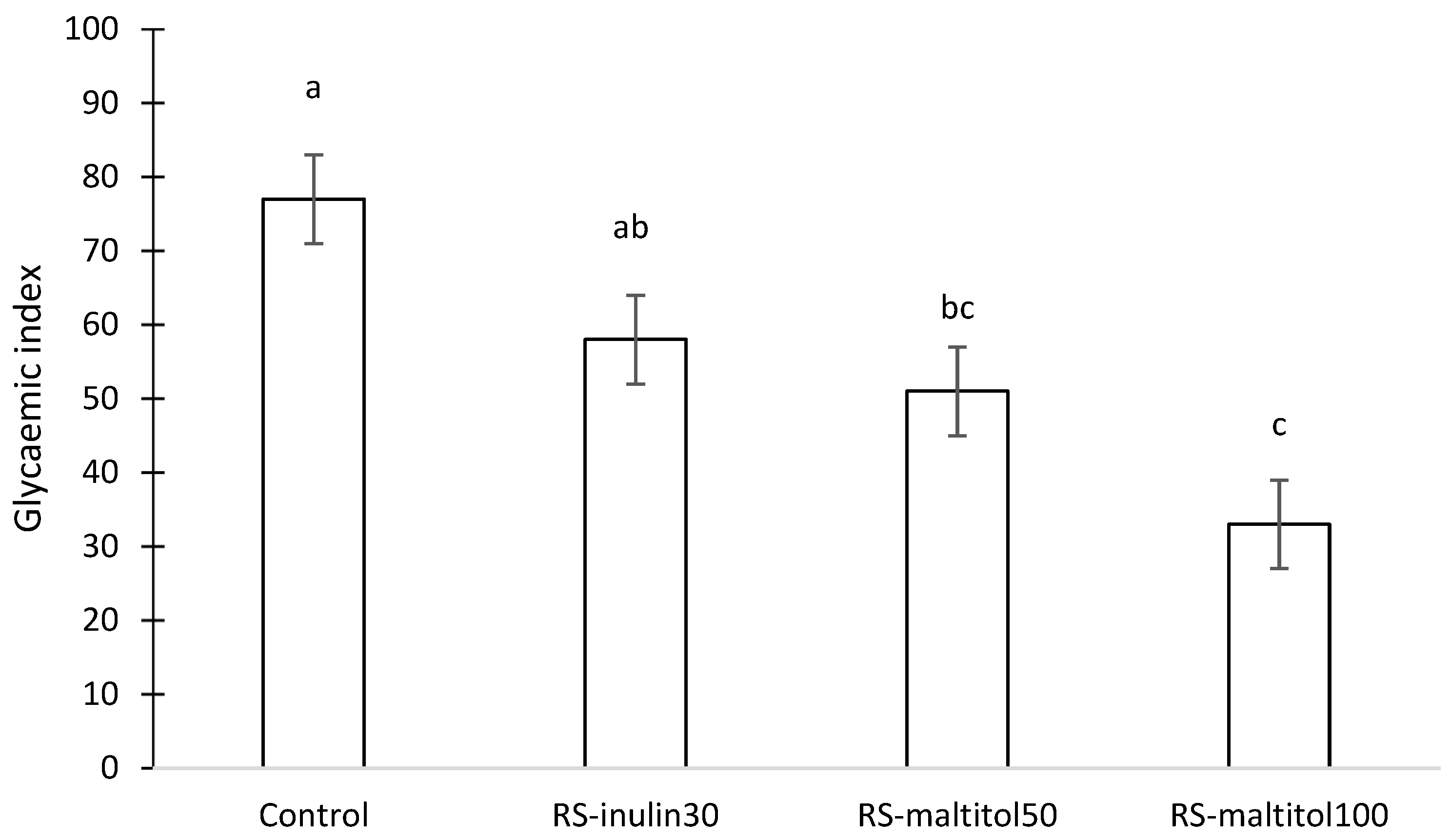 Foods 11 03253 g004 Foods 11 03253 g004