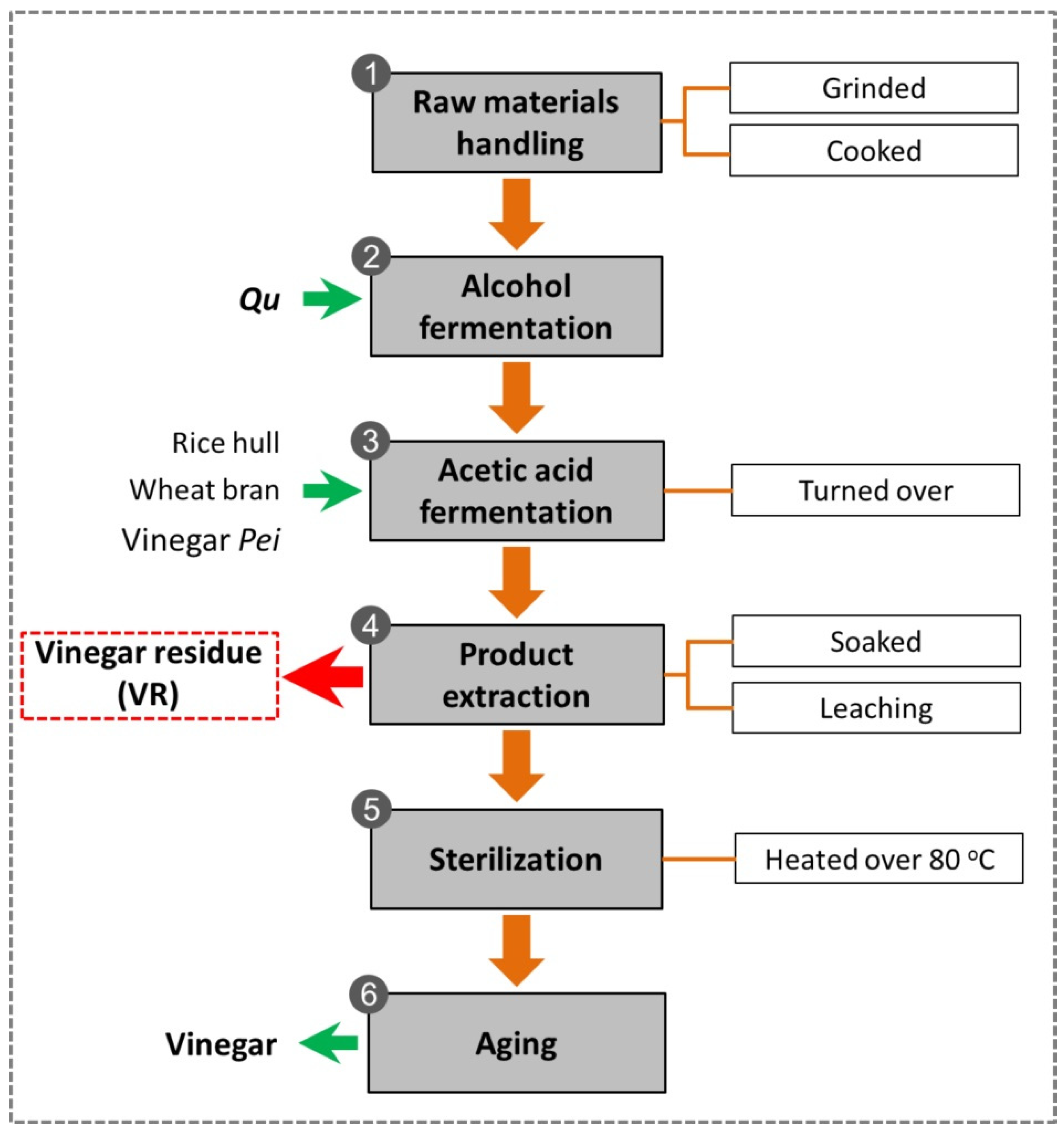 Foods 11 03256 g001 Foods 11 03256 g001