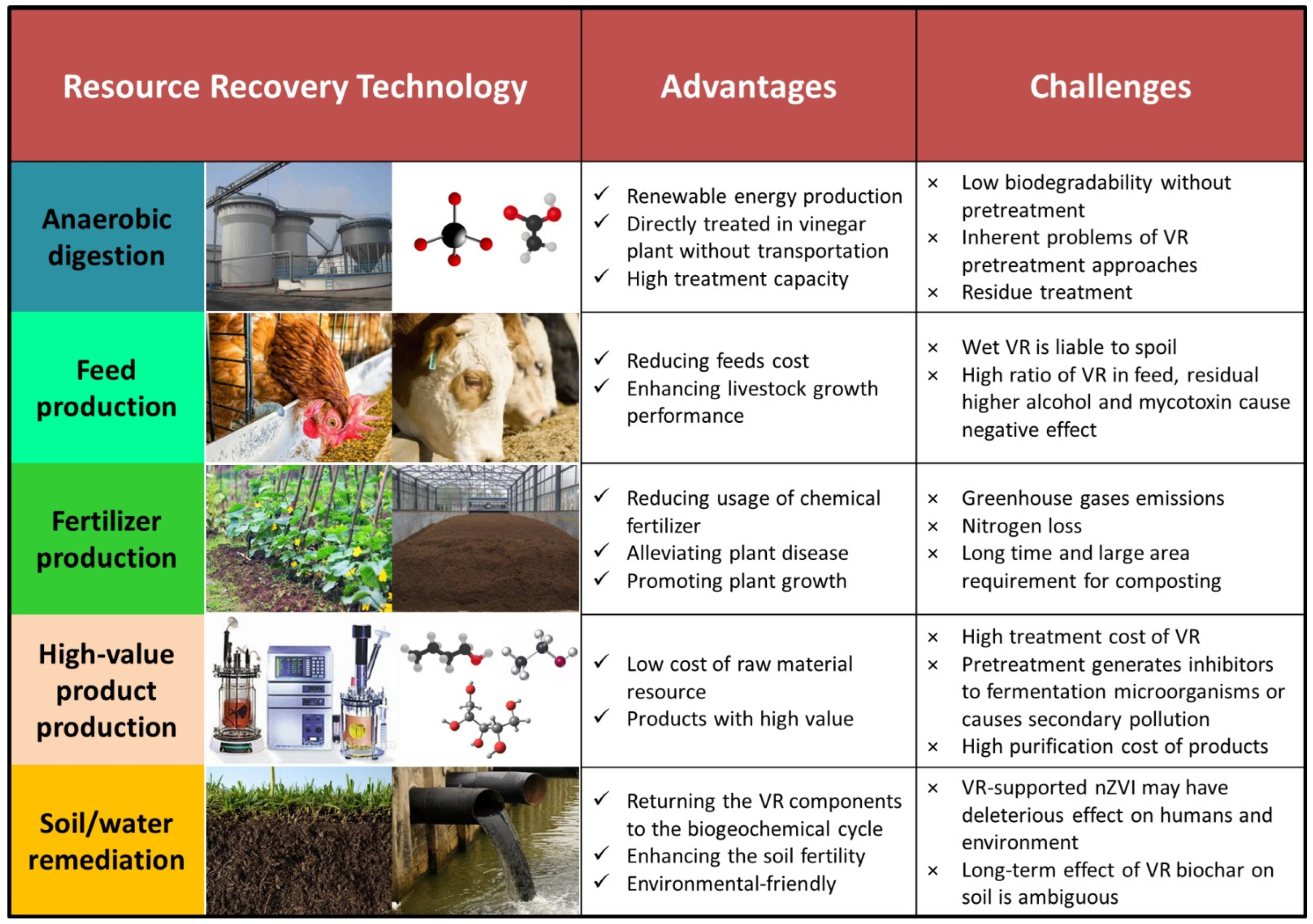 Foods 11 03256 g002 Foods 11 03256 g002